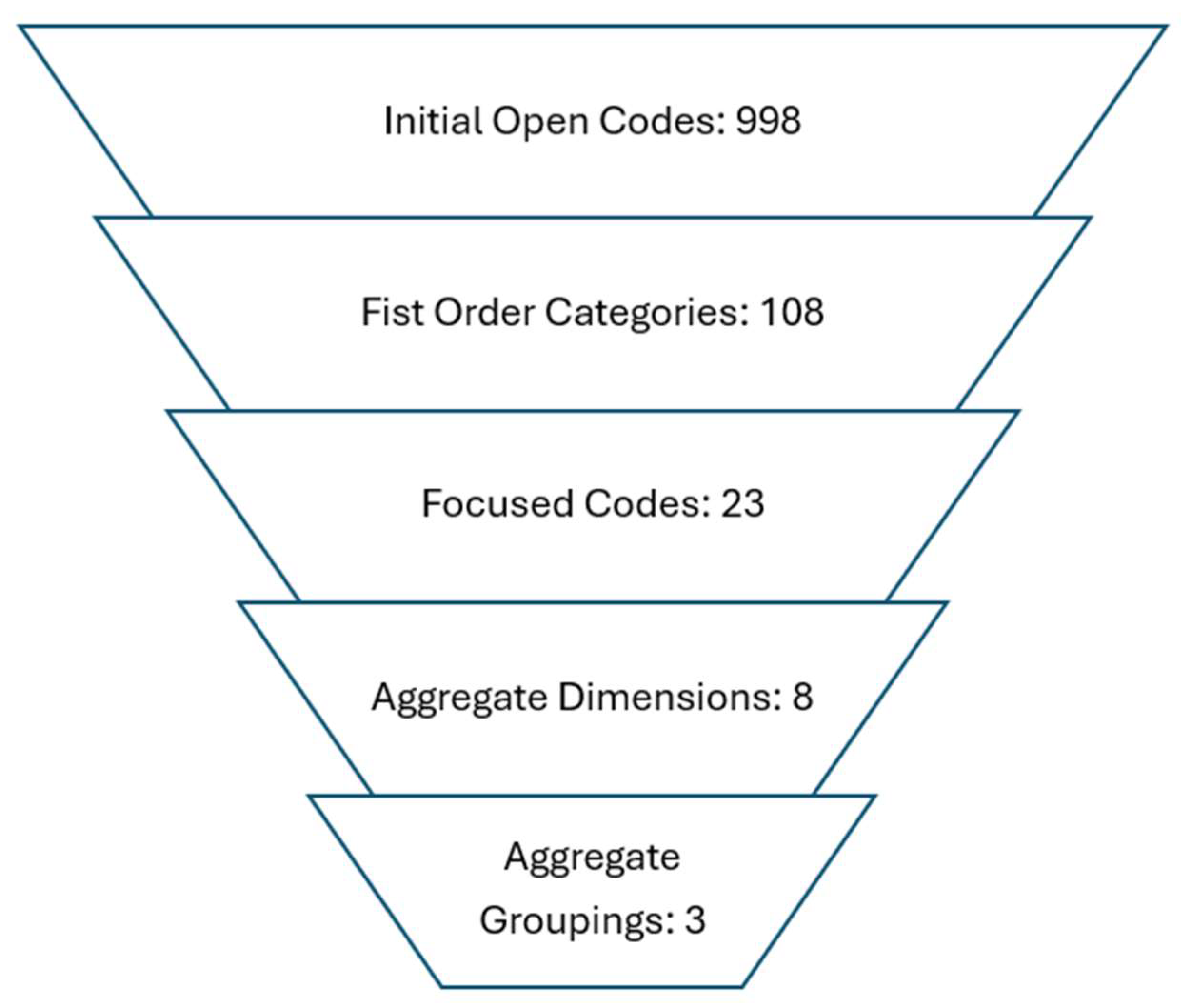 Socsci 14 00579 g001 Socsci 14 00579 g001
