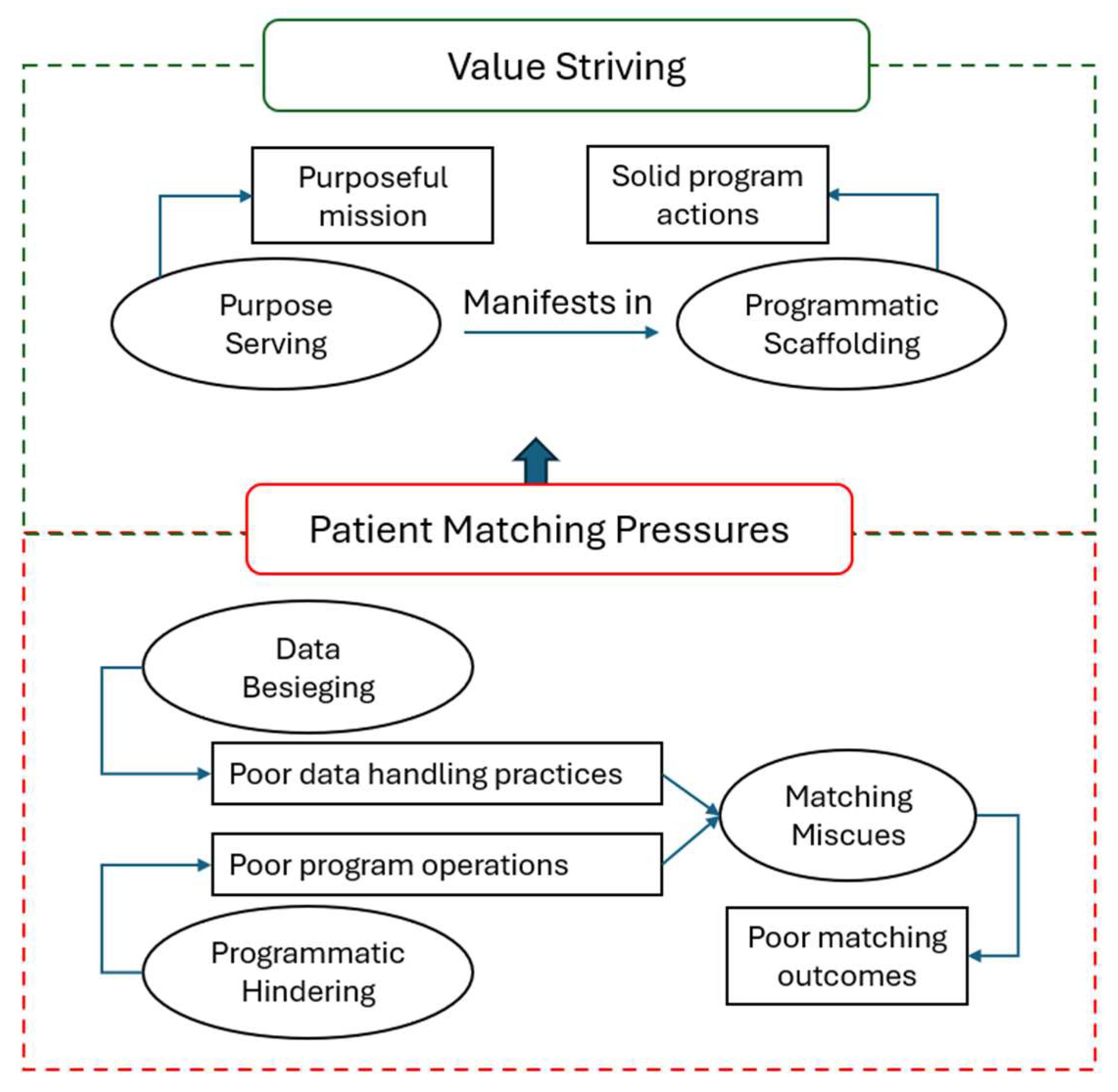 Socsci 14 00579 g003 Socsci 14 00579 g003