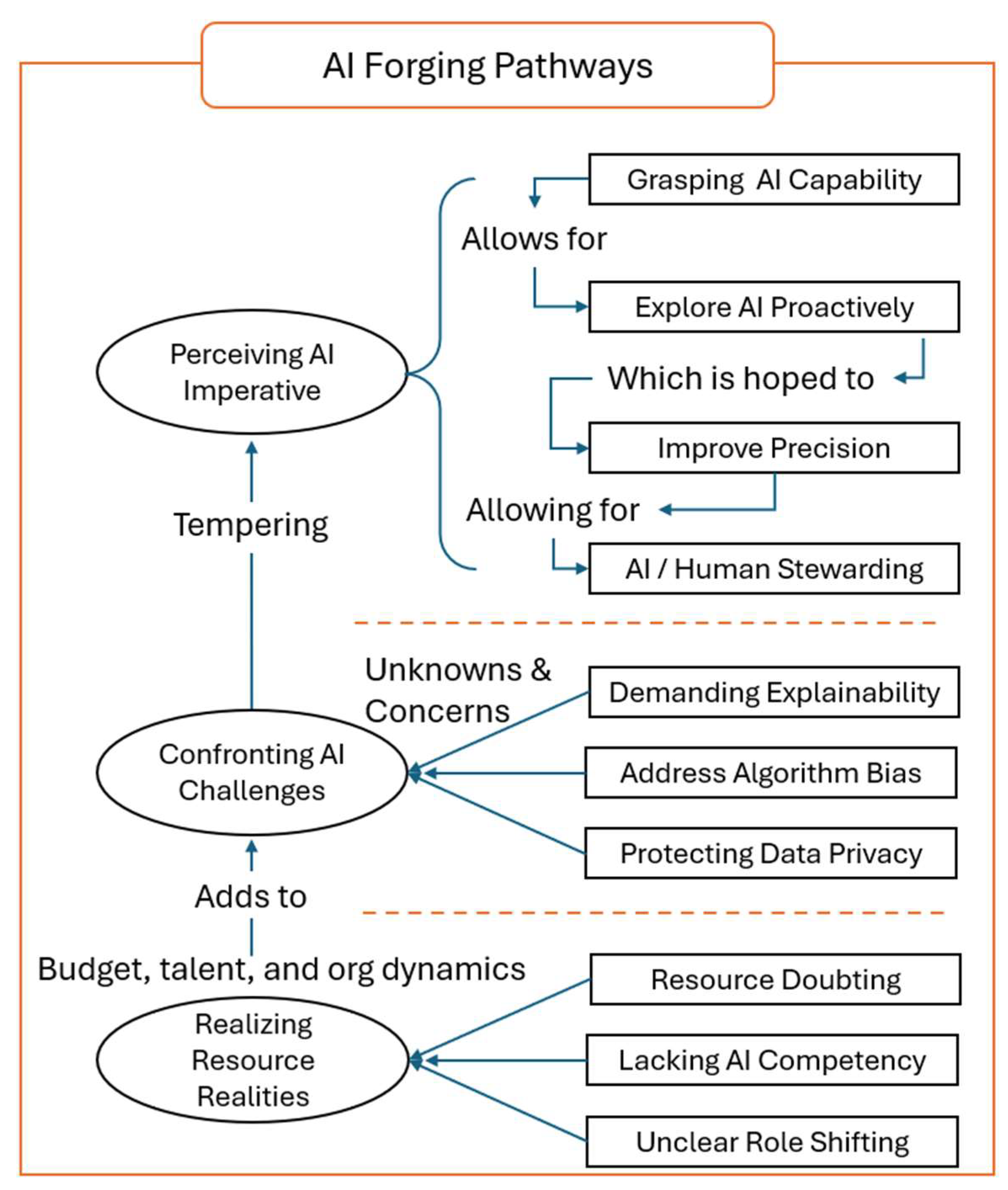 Socsci 14 00579 g004 Socsci 14 00579 g004