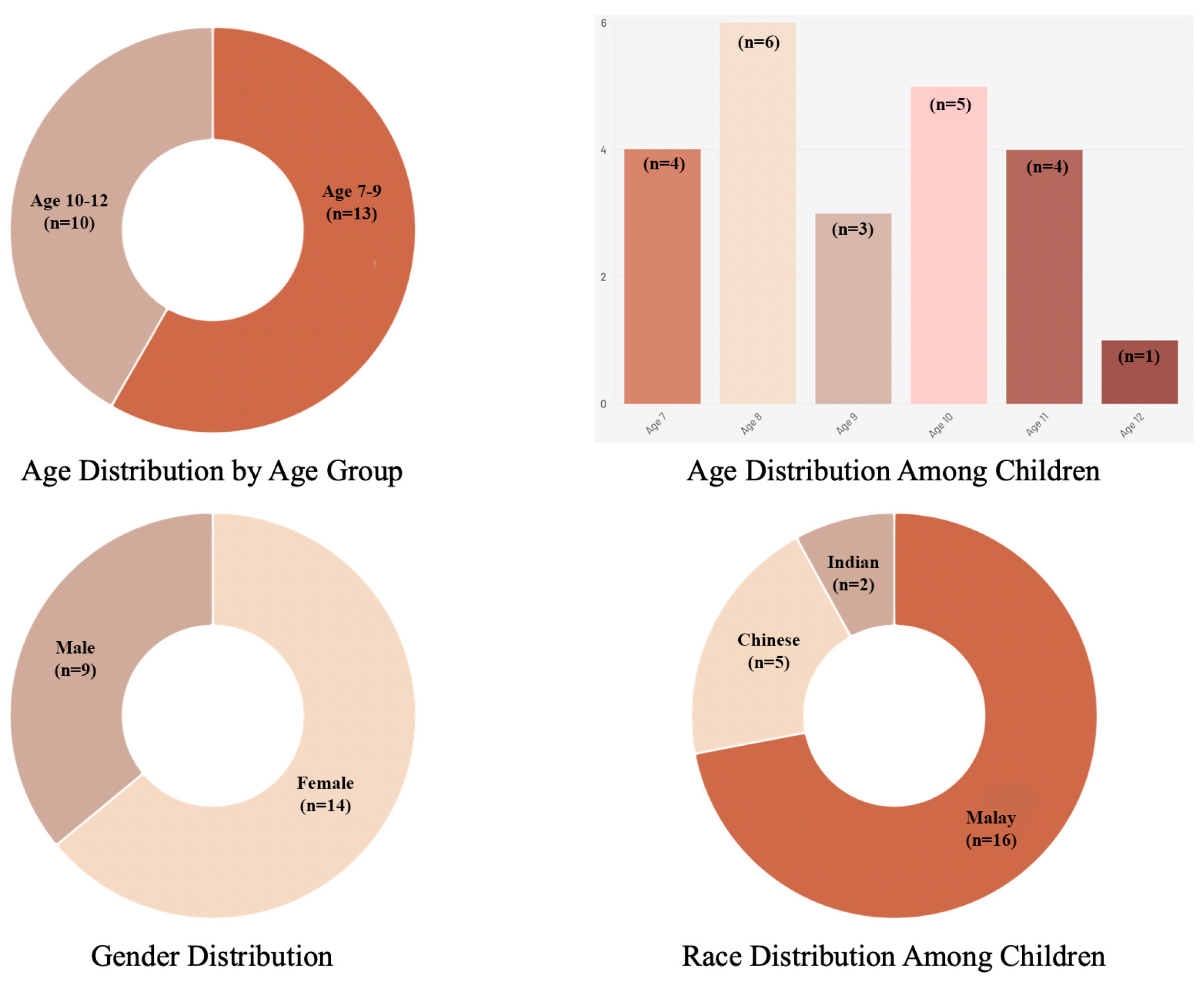 Socsci 14 00587 g002