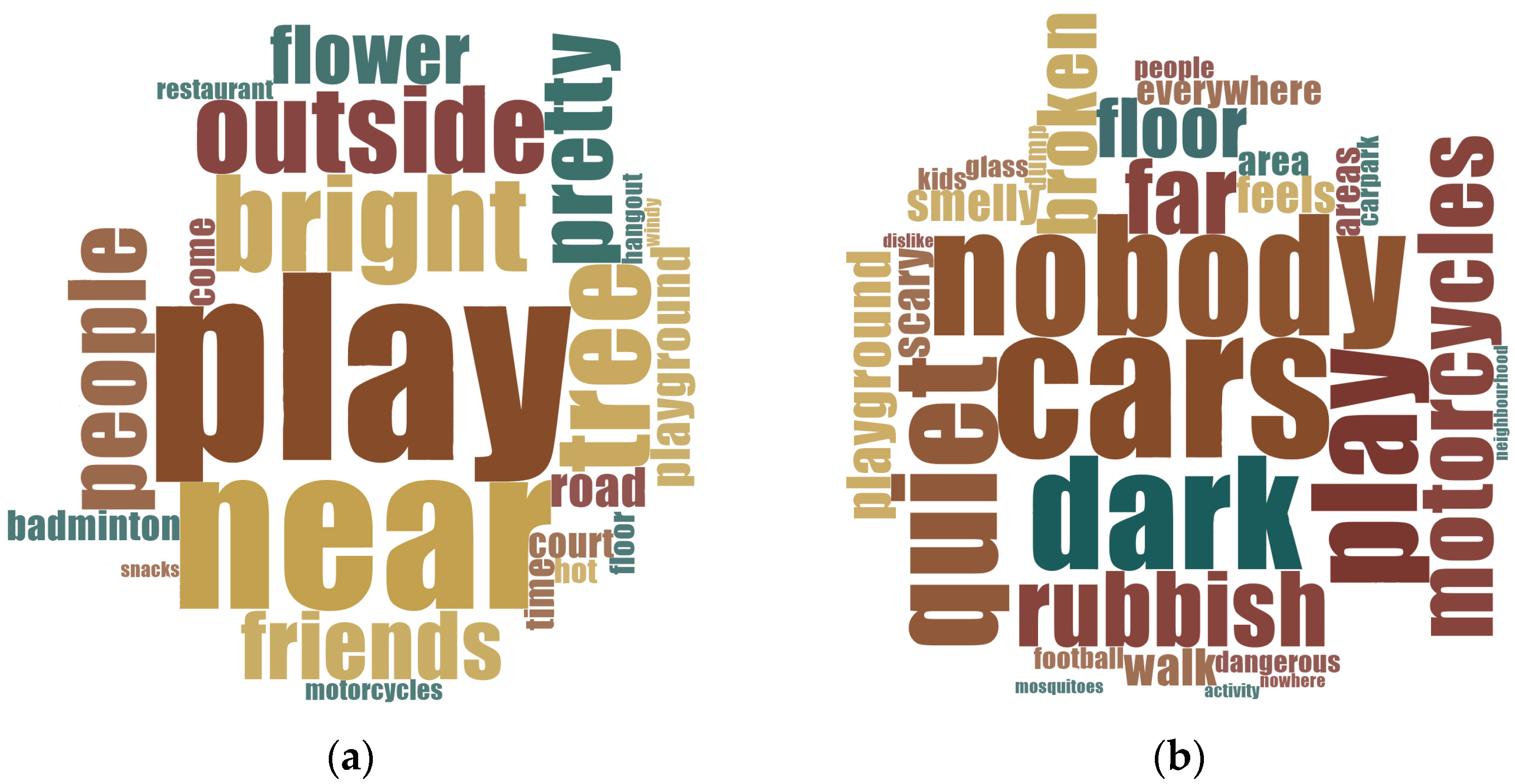 Socsci 14 00587 g003