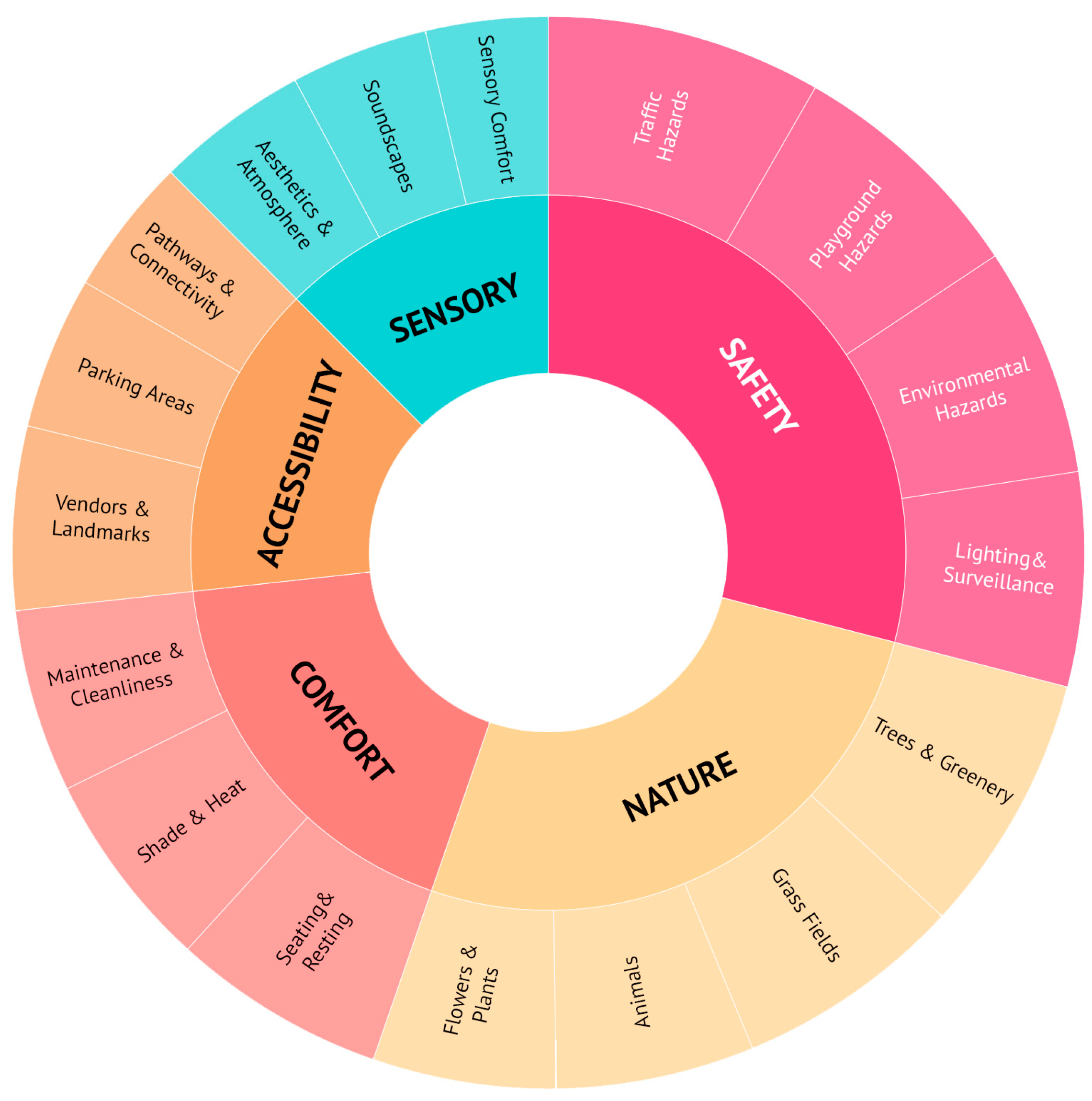 Socsci 14 00587 g012