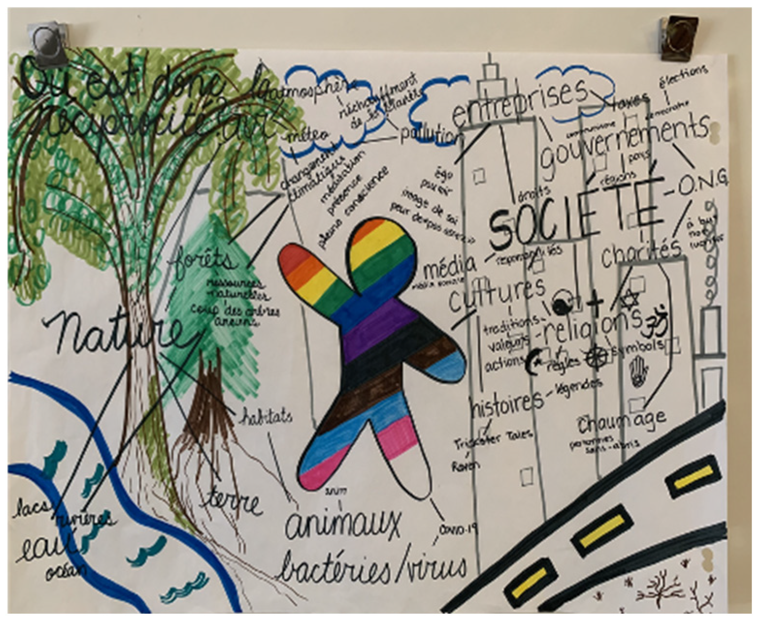 Socsci 14 00598 g002 Socsci 14 00598 g002