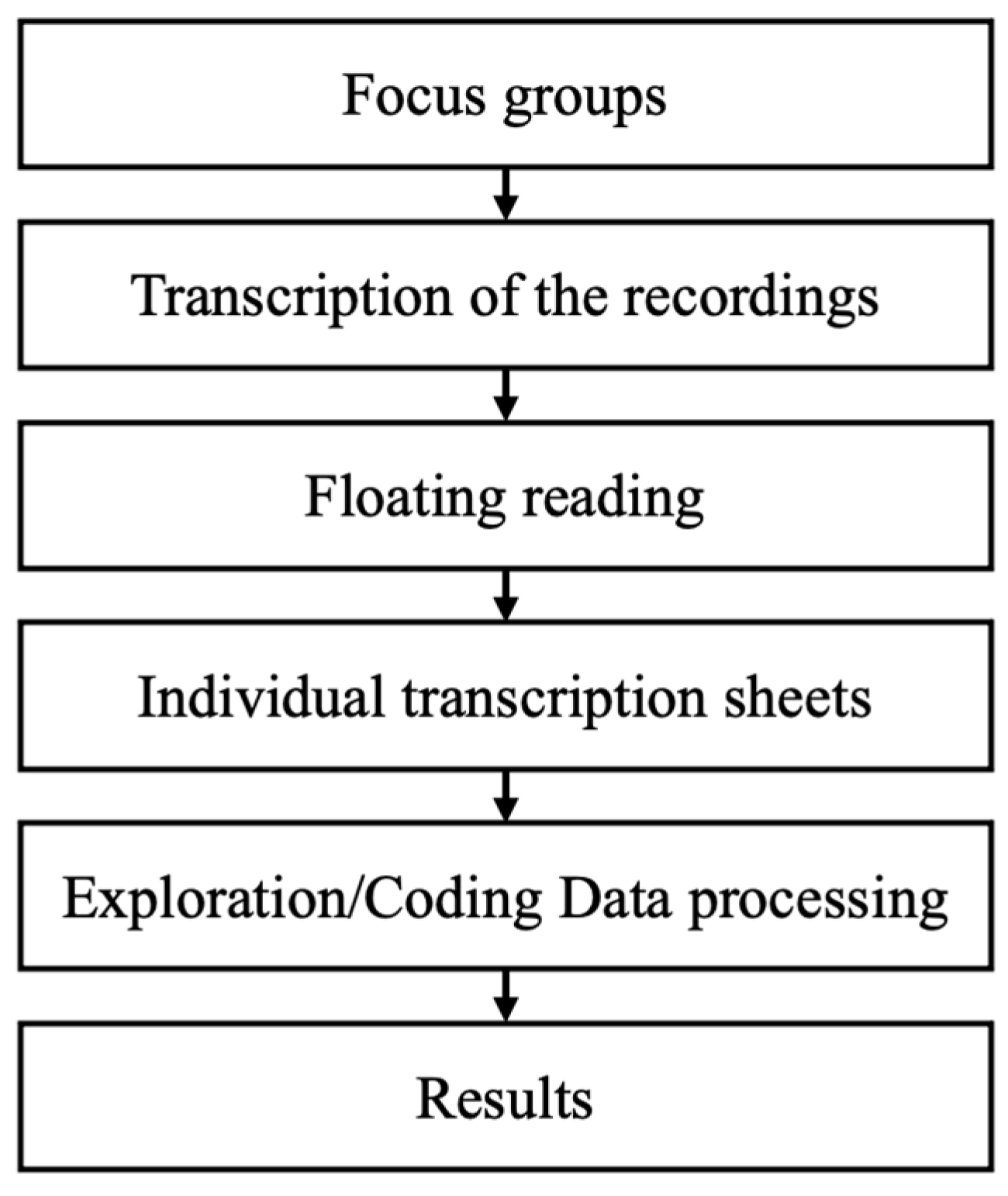 Socsci 14 00601 g002 Socsci 14 00601 g002