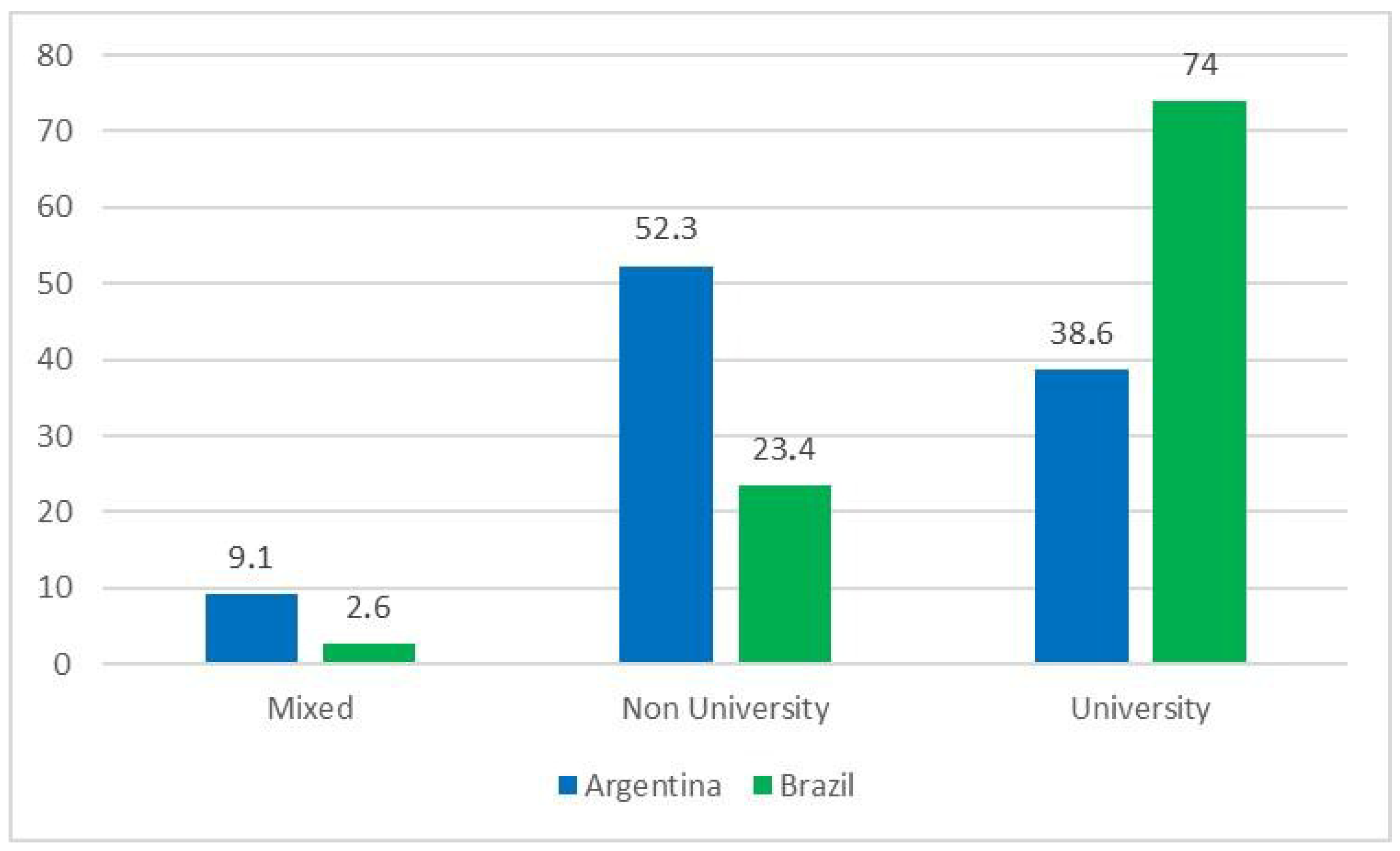 Socsci 14 00613 g002