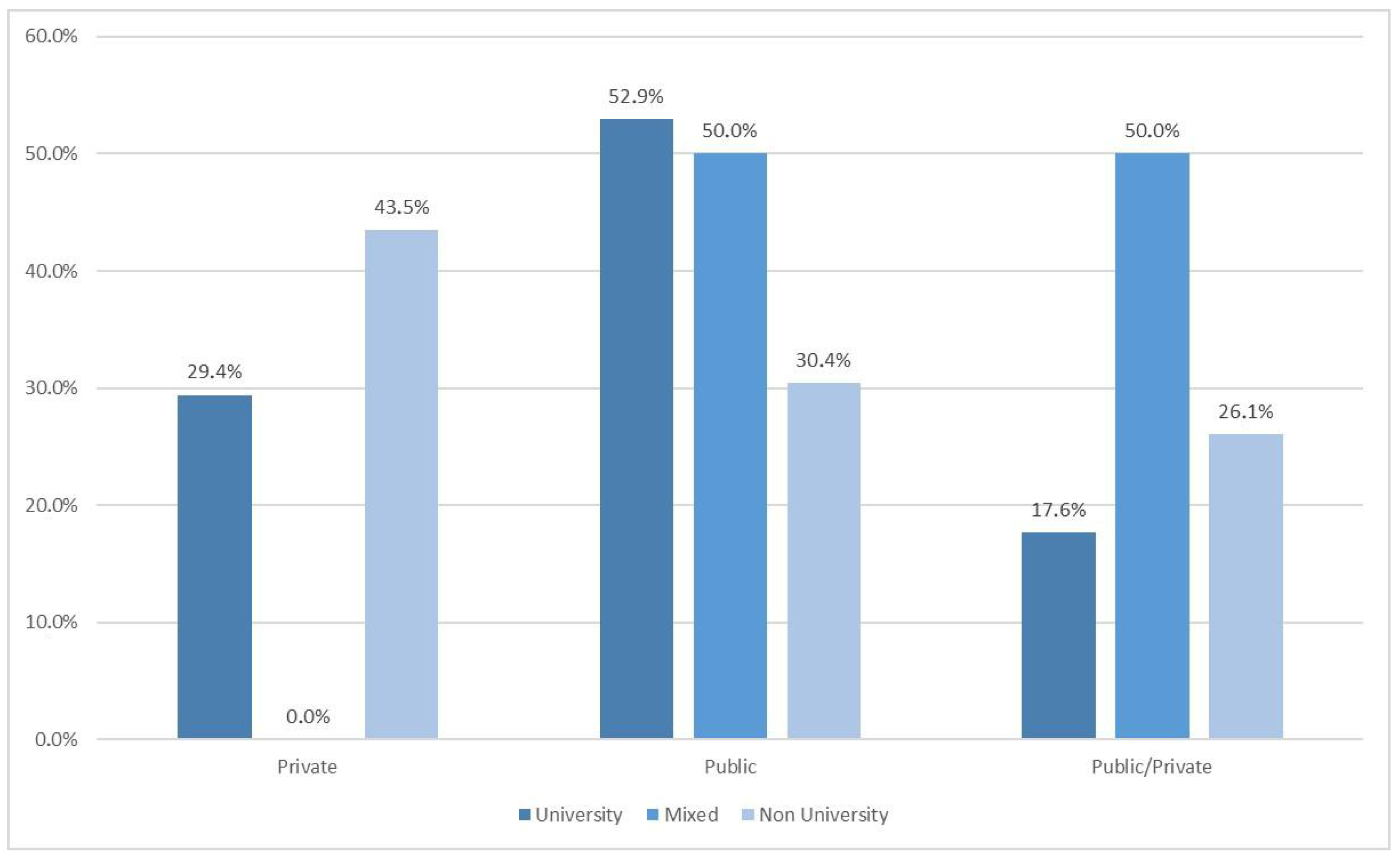 Socsci 14 00613 g003