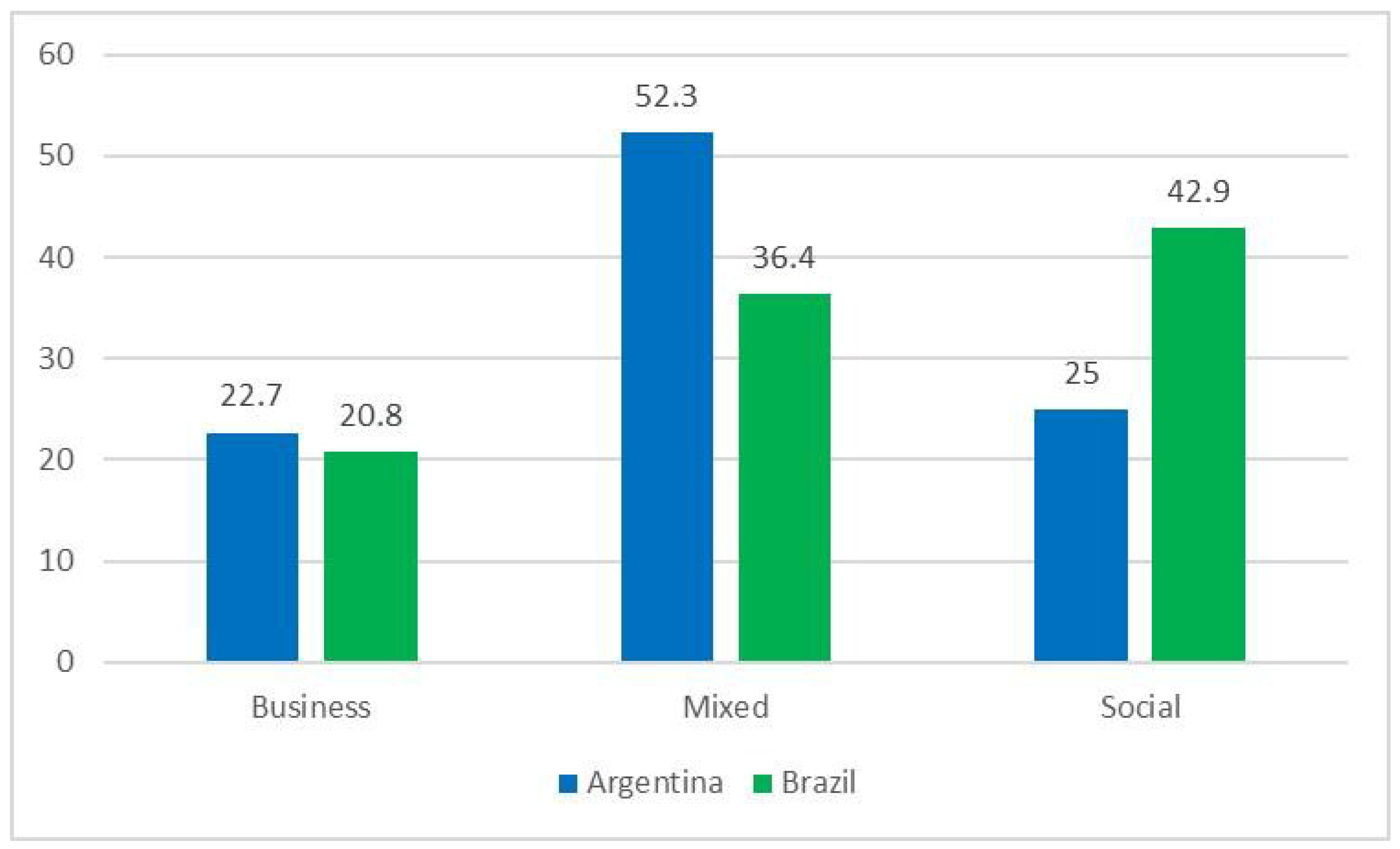 Socsci 14 00613 g005