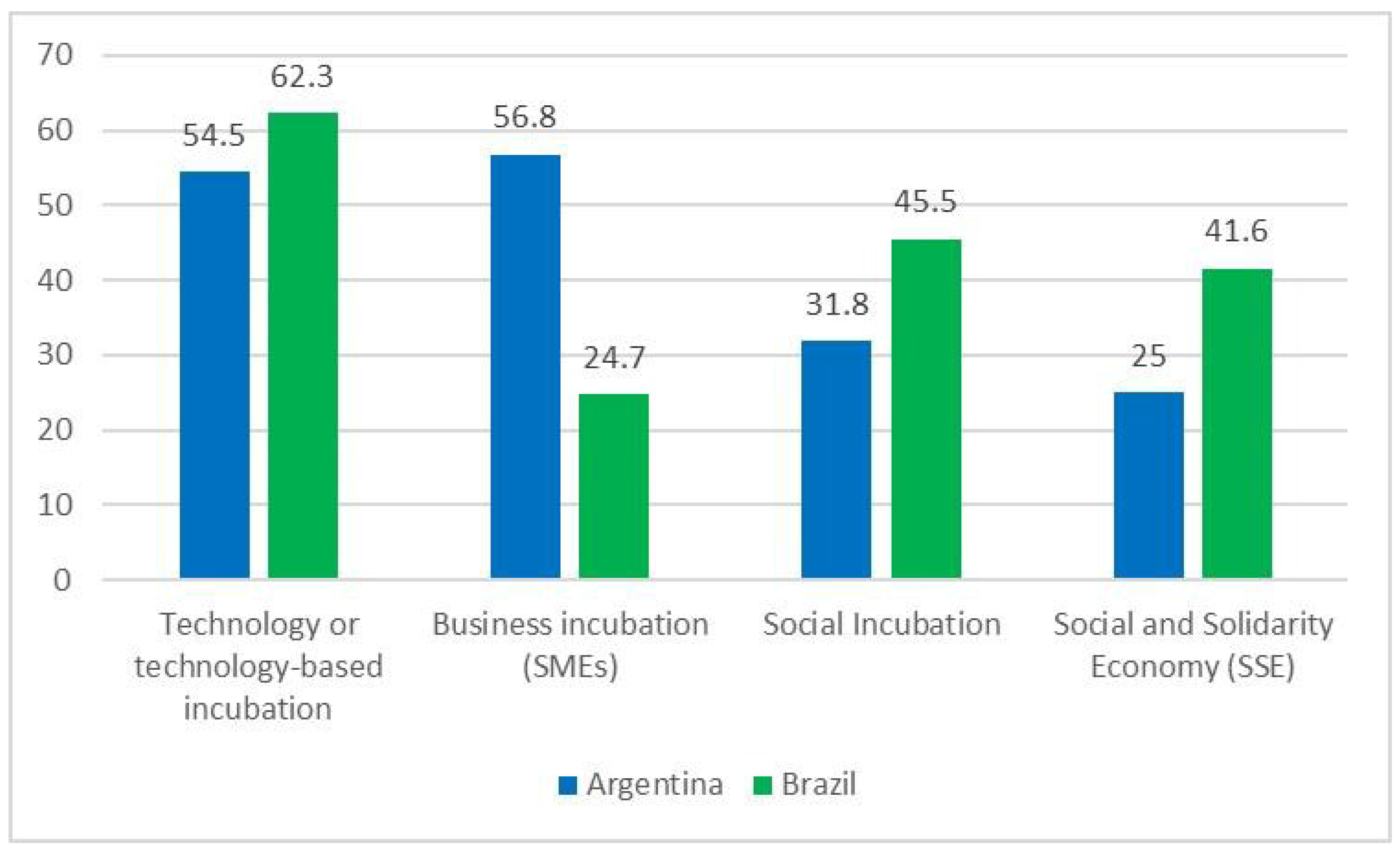Socsci 14 00613 g006