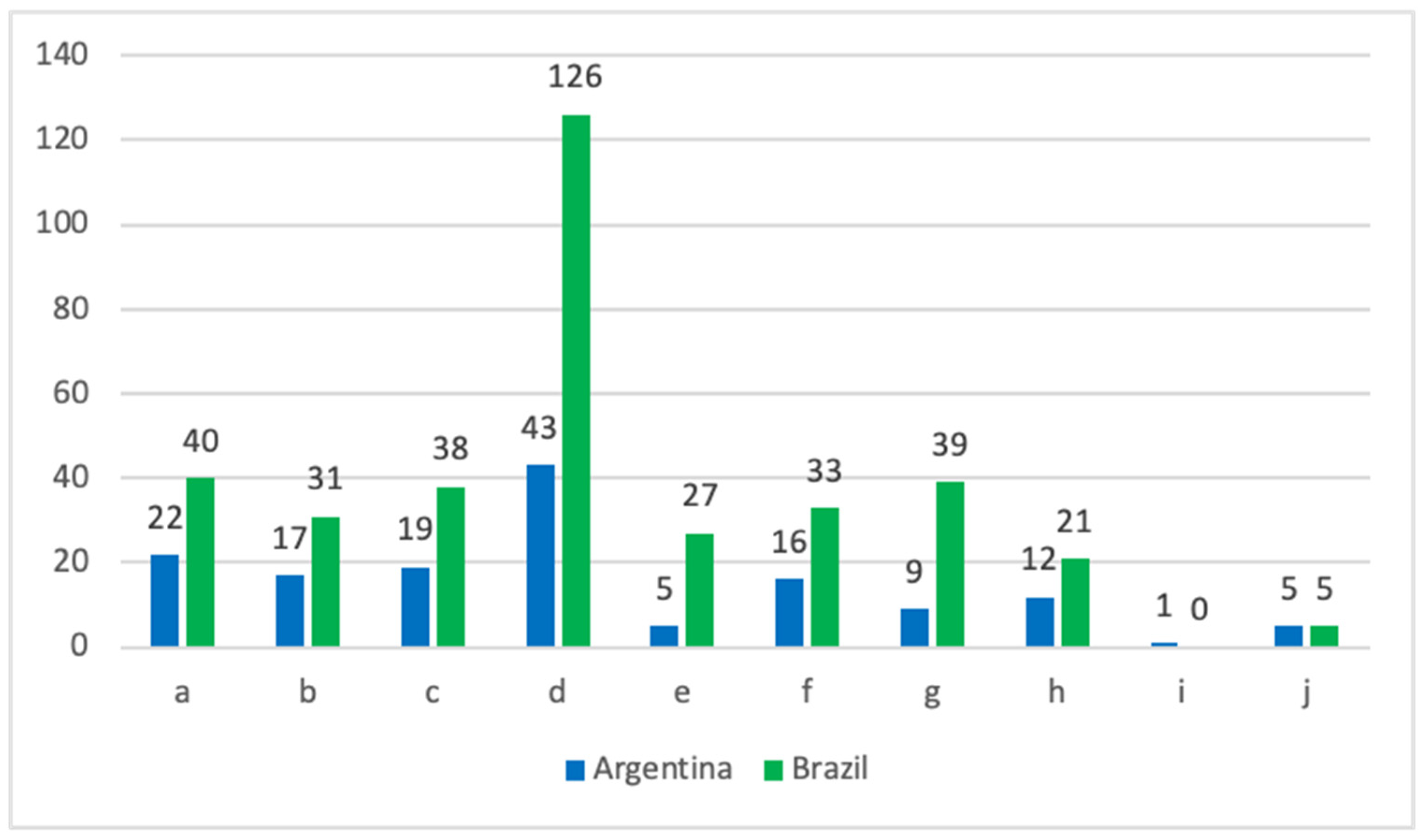 Socsci 14 00613 g007