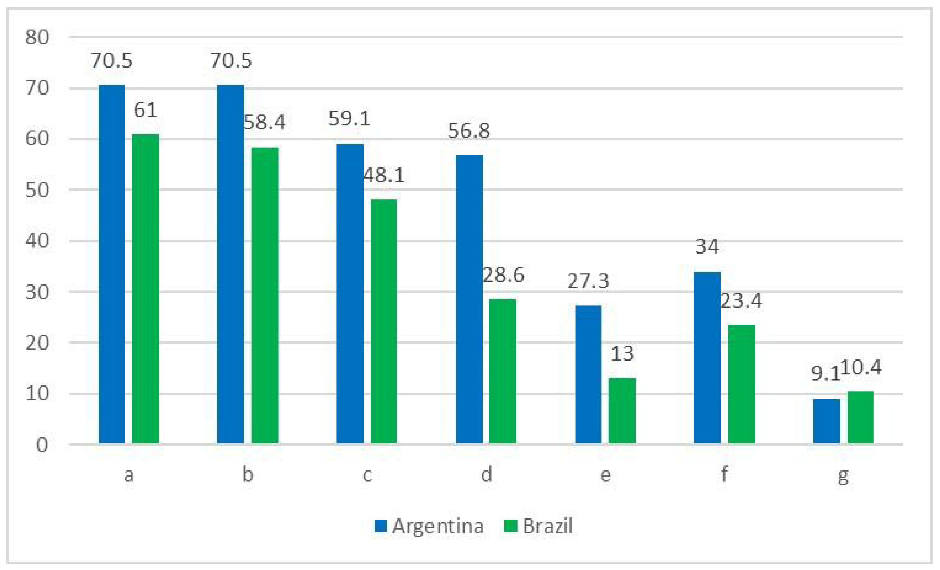 Socsci 14 00613 g008
