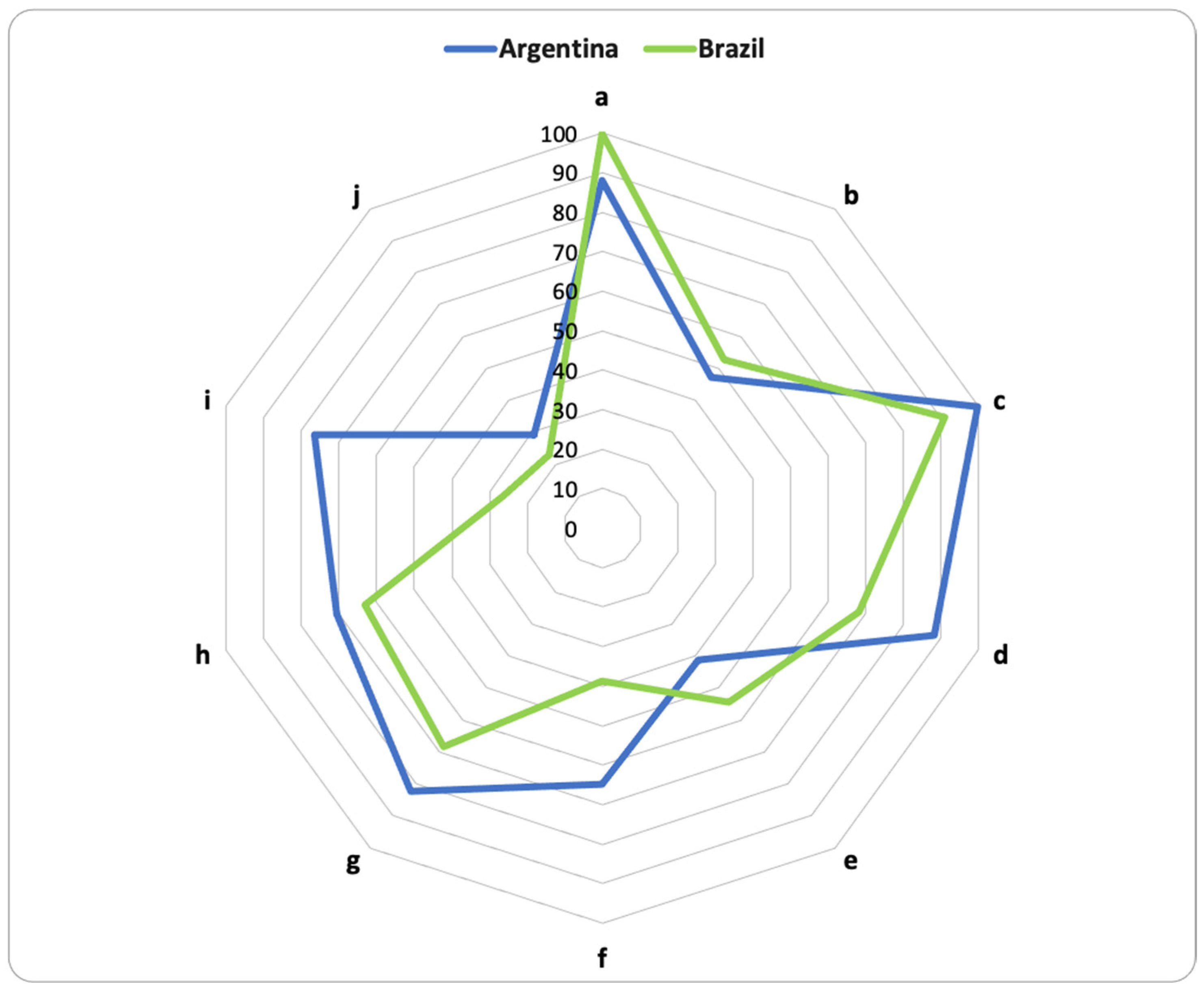 Socsci 14 00613 g009