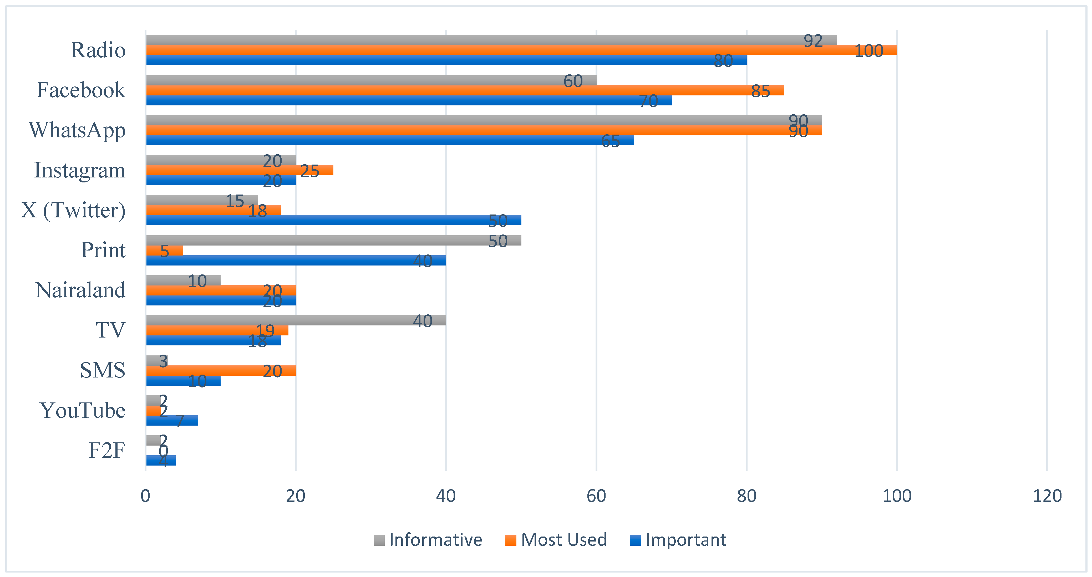 Socsci 14 00619 g001