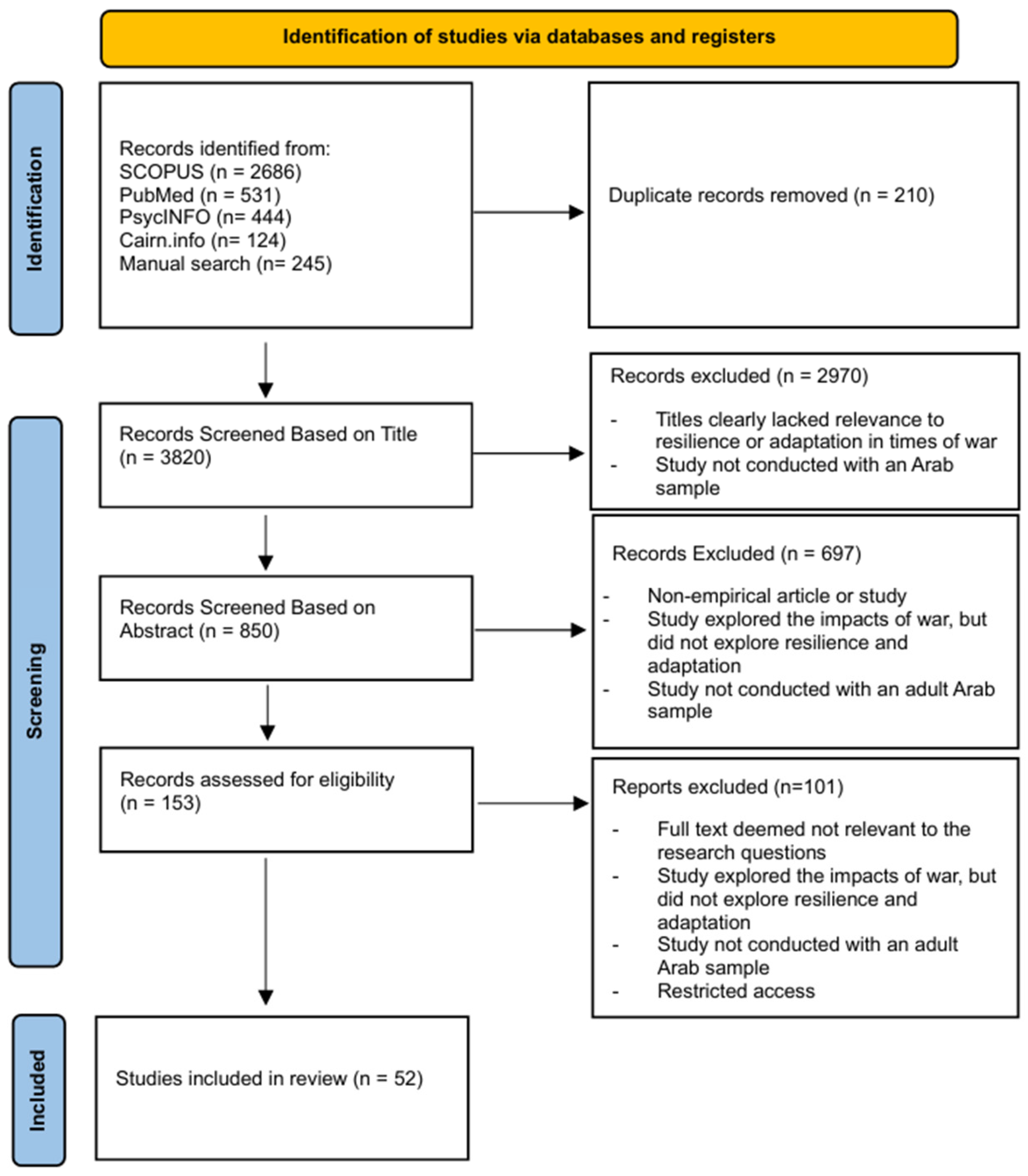 Socsci 14 00626 g001