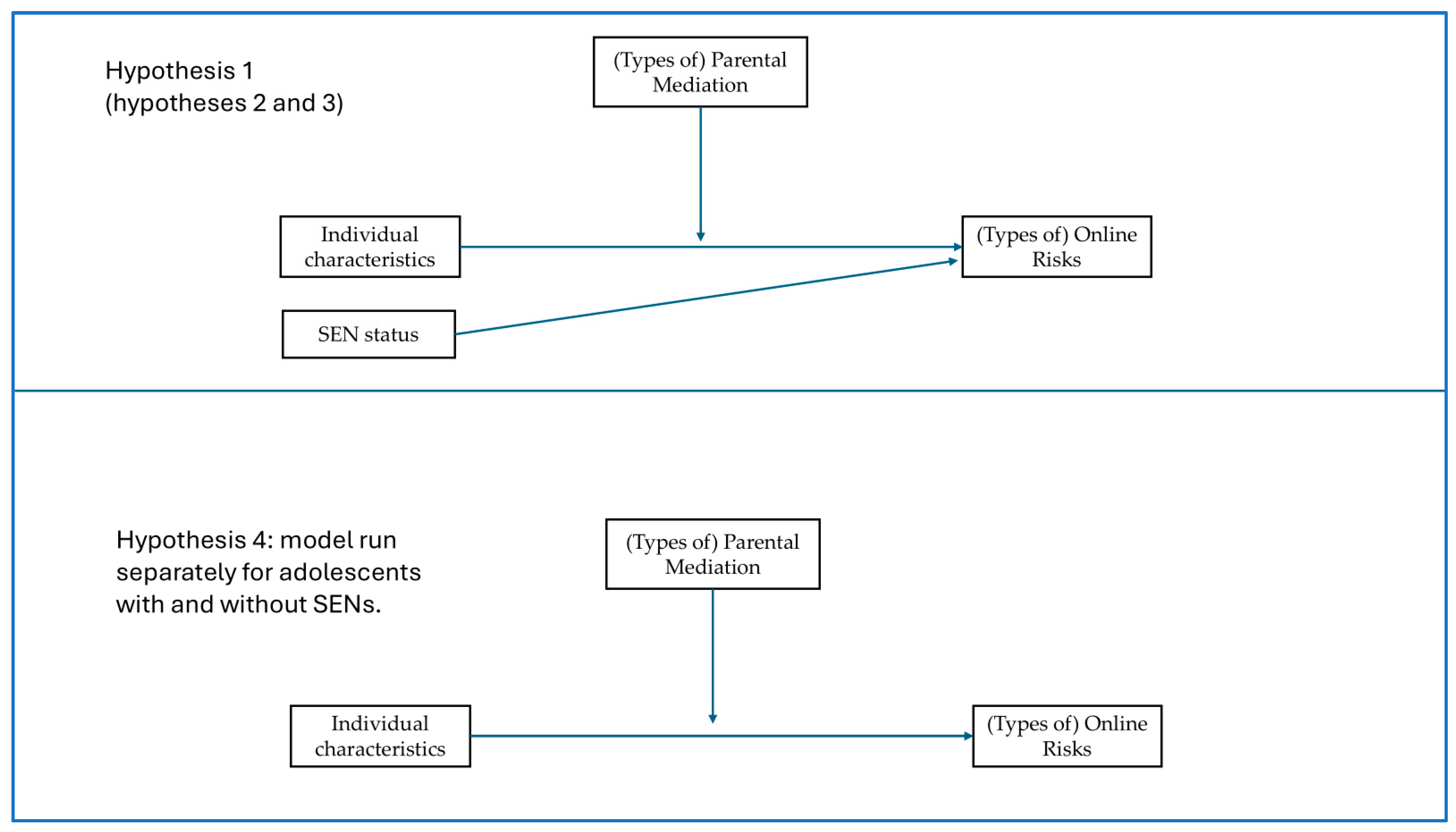 Socsci 14 00627 g001
