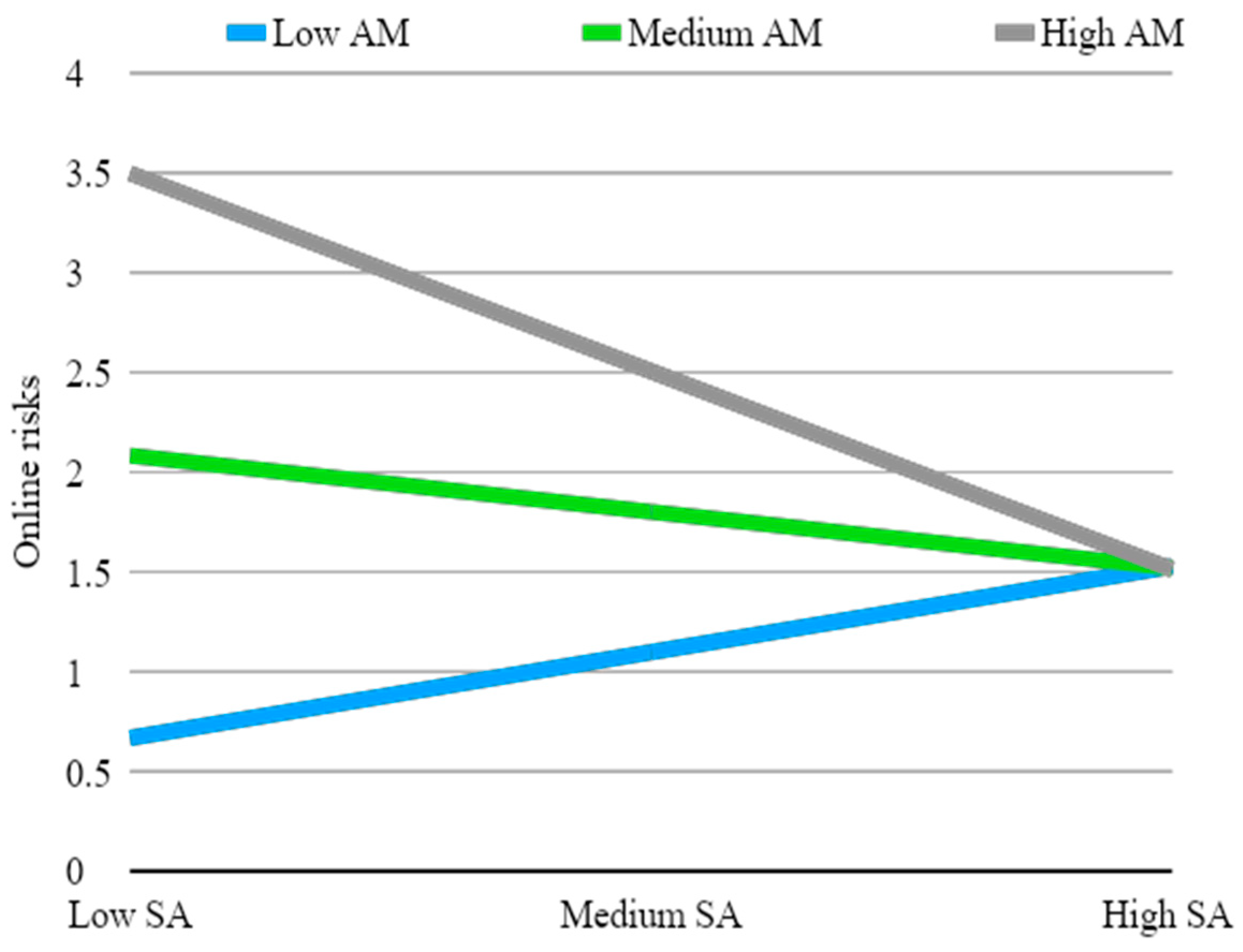 Socsci 14 00627 g002