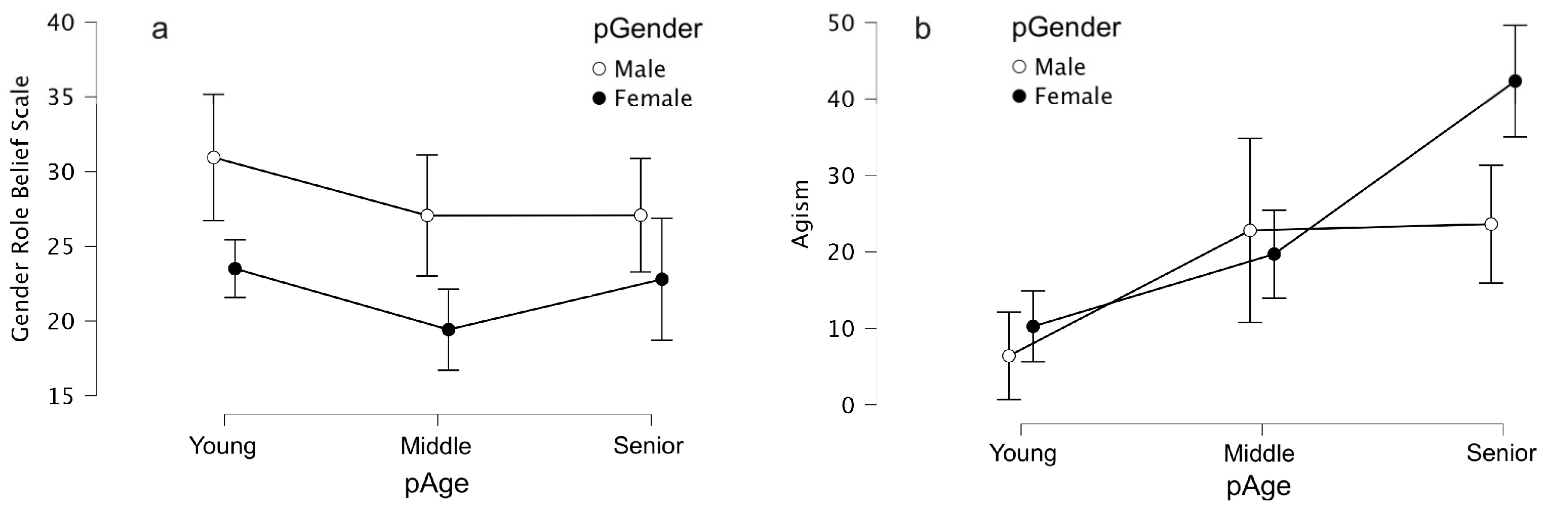 Socsci 14 00628 g002