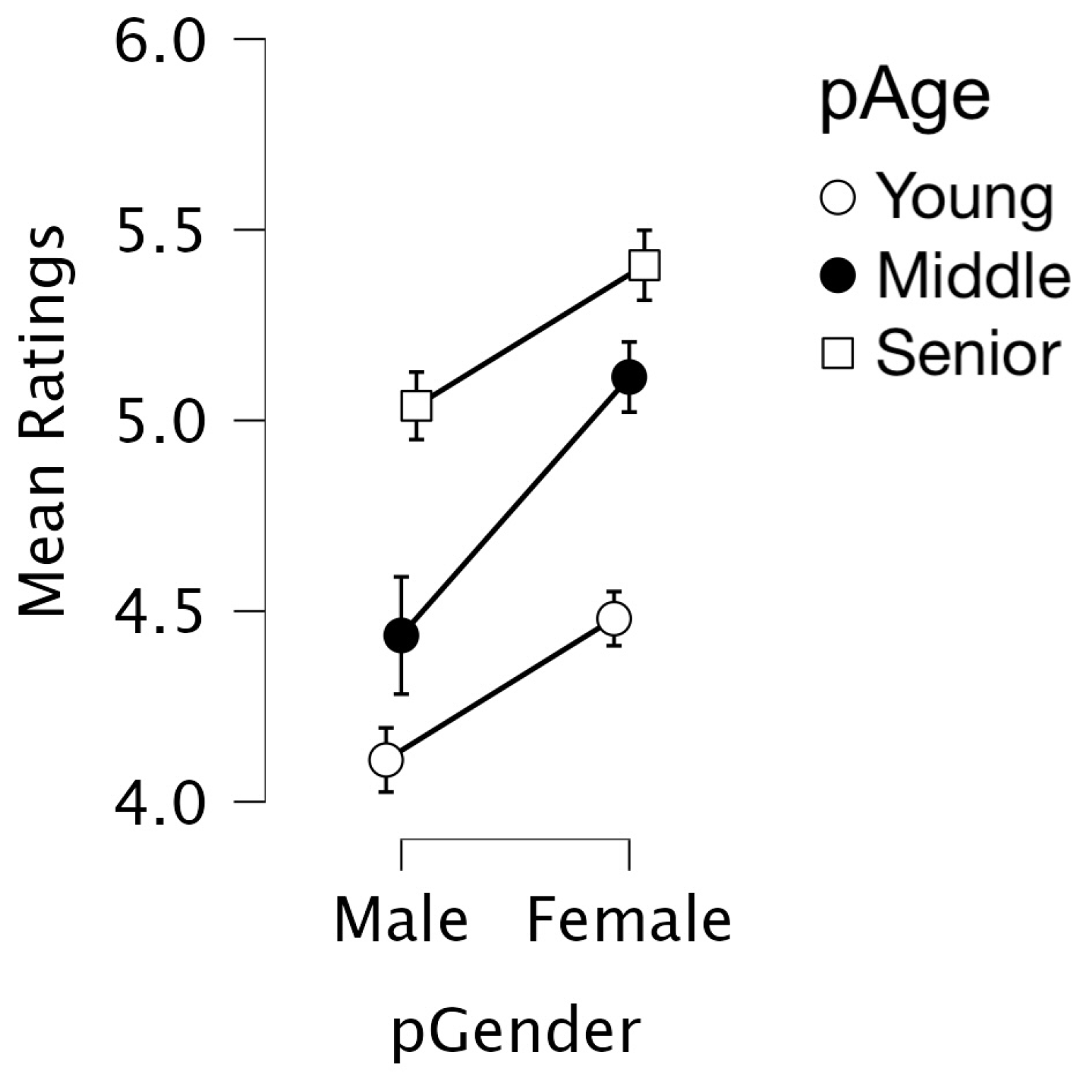 Socsci 14 00628 g003