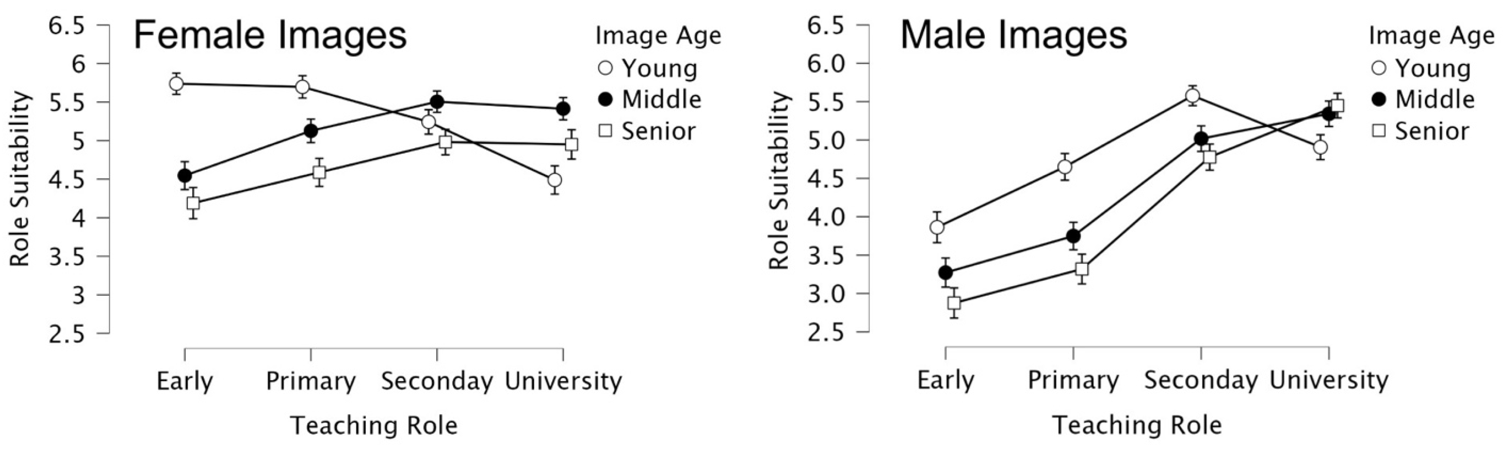 Socsci 14 00628 g004