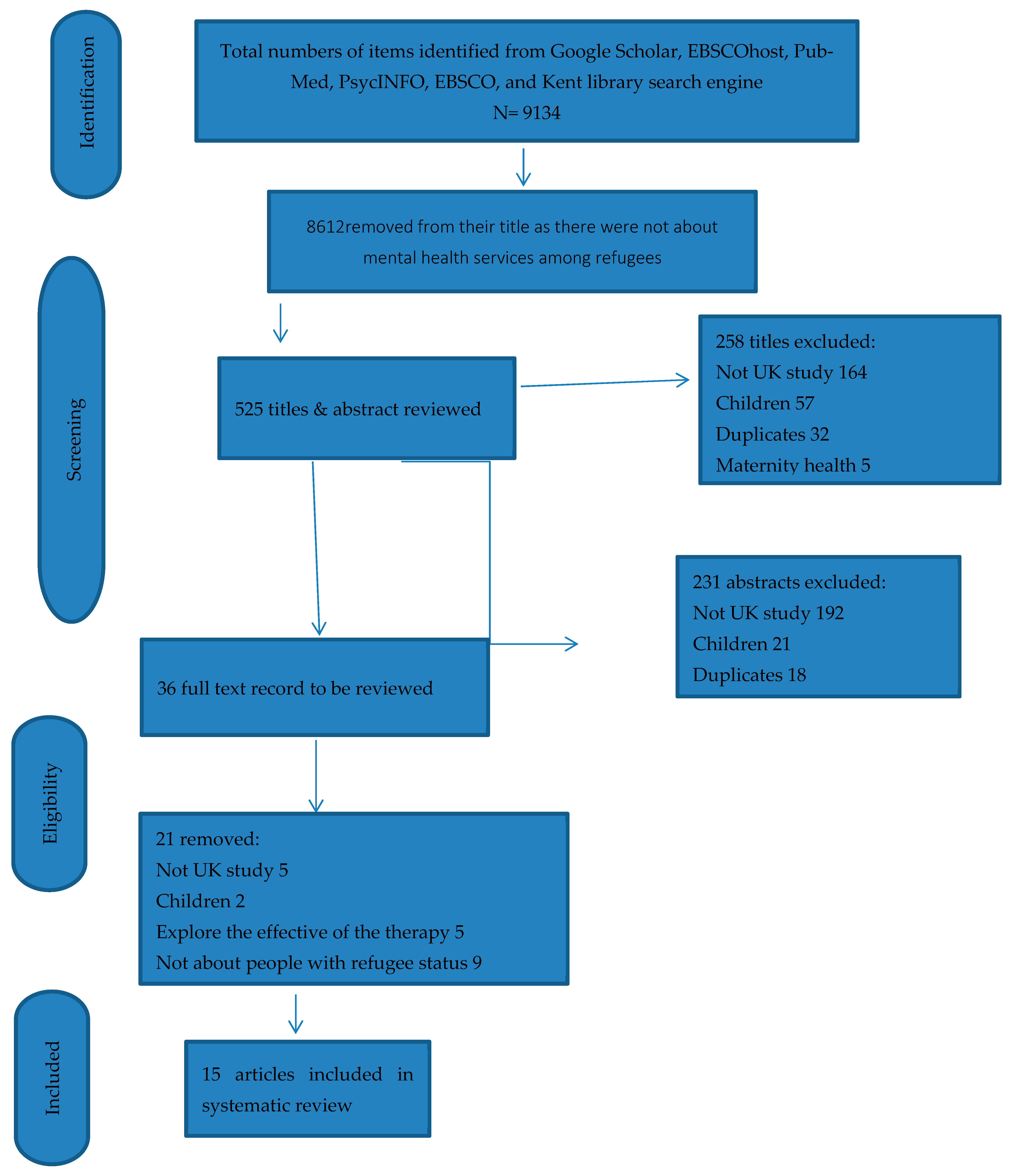 Socsci 14 00635 g001 Socsci 14 00635 g001