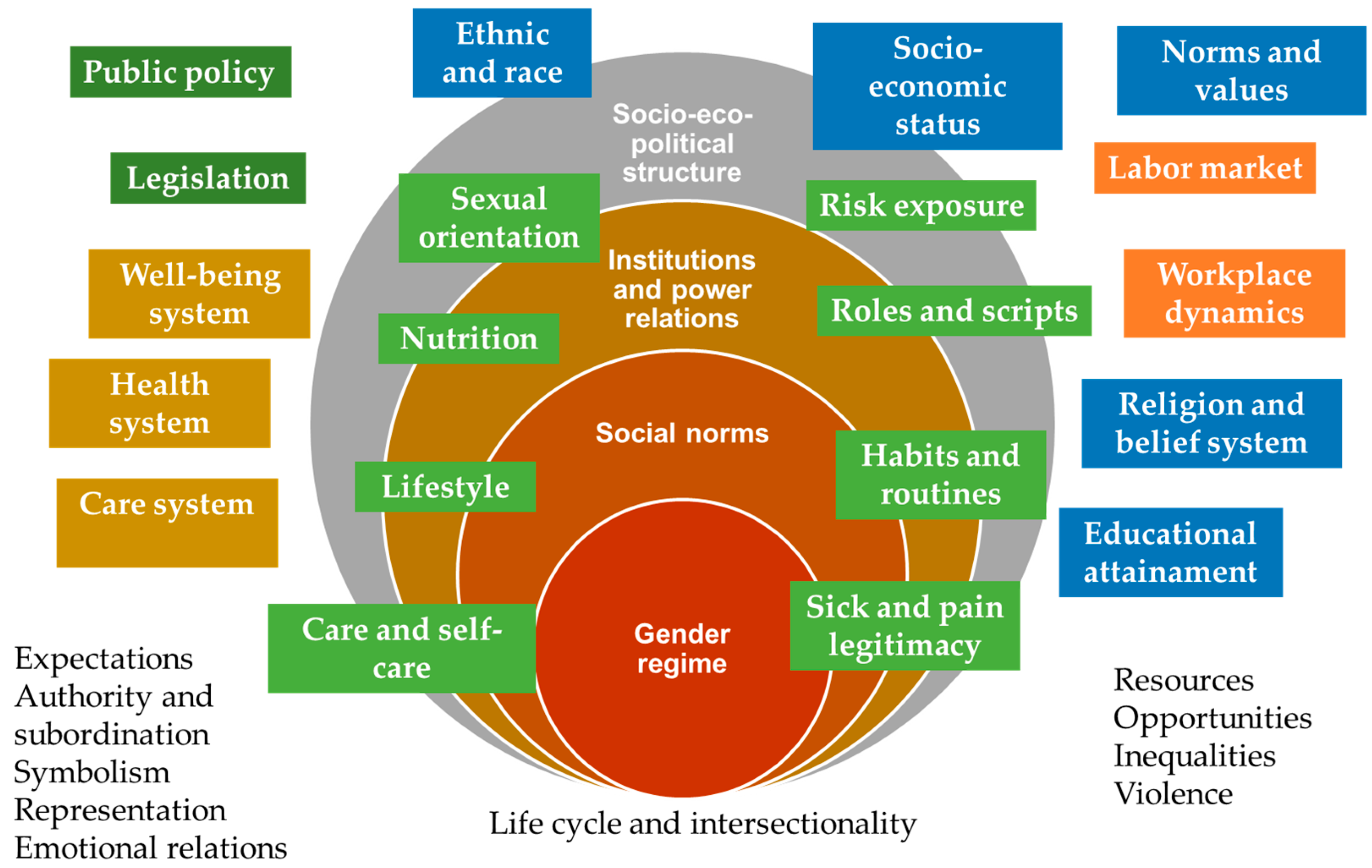 Socsci 14 00636 g001 Socsci 14 00636 g001