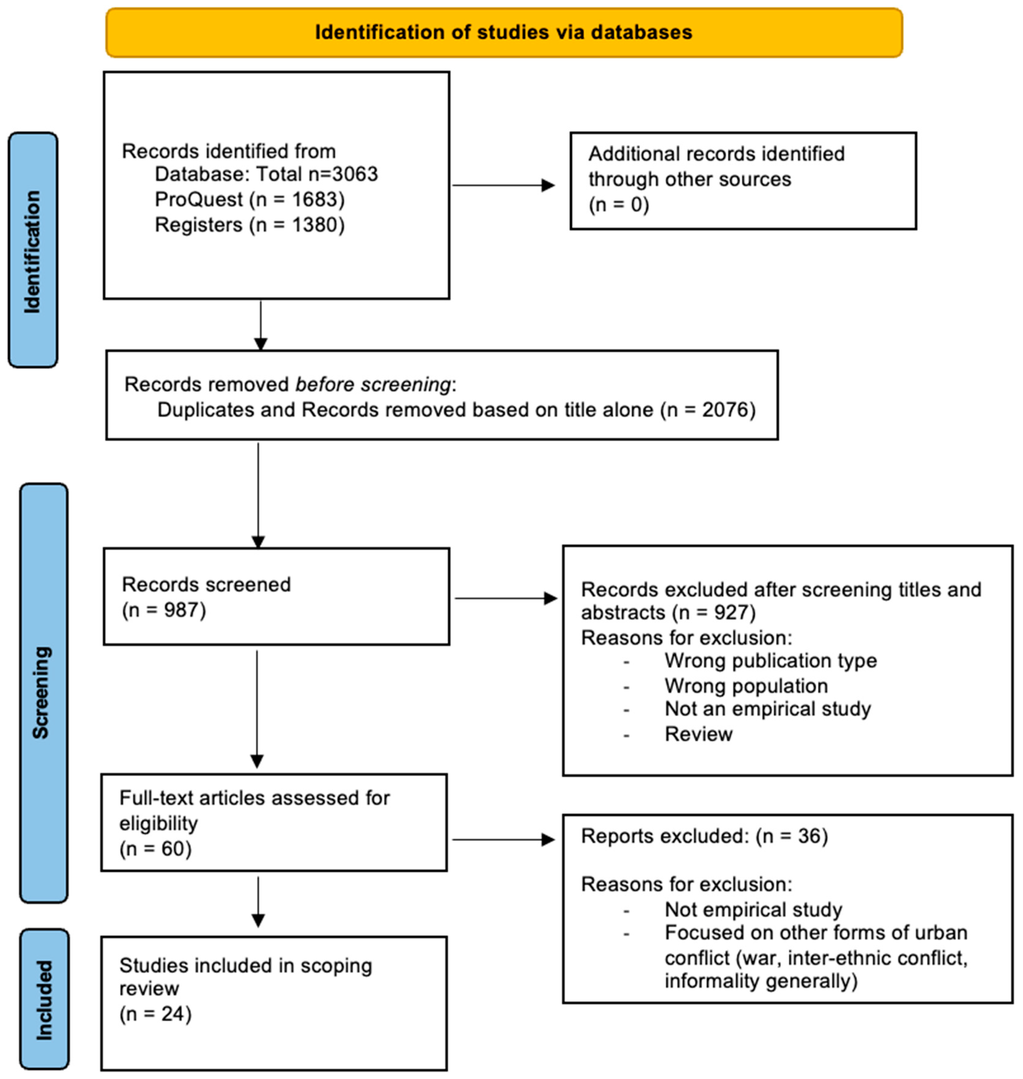 Socsci 14 00645 g001