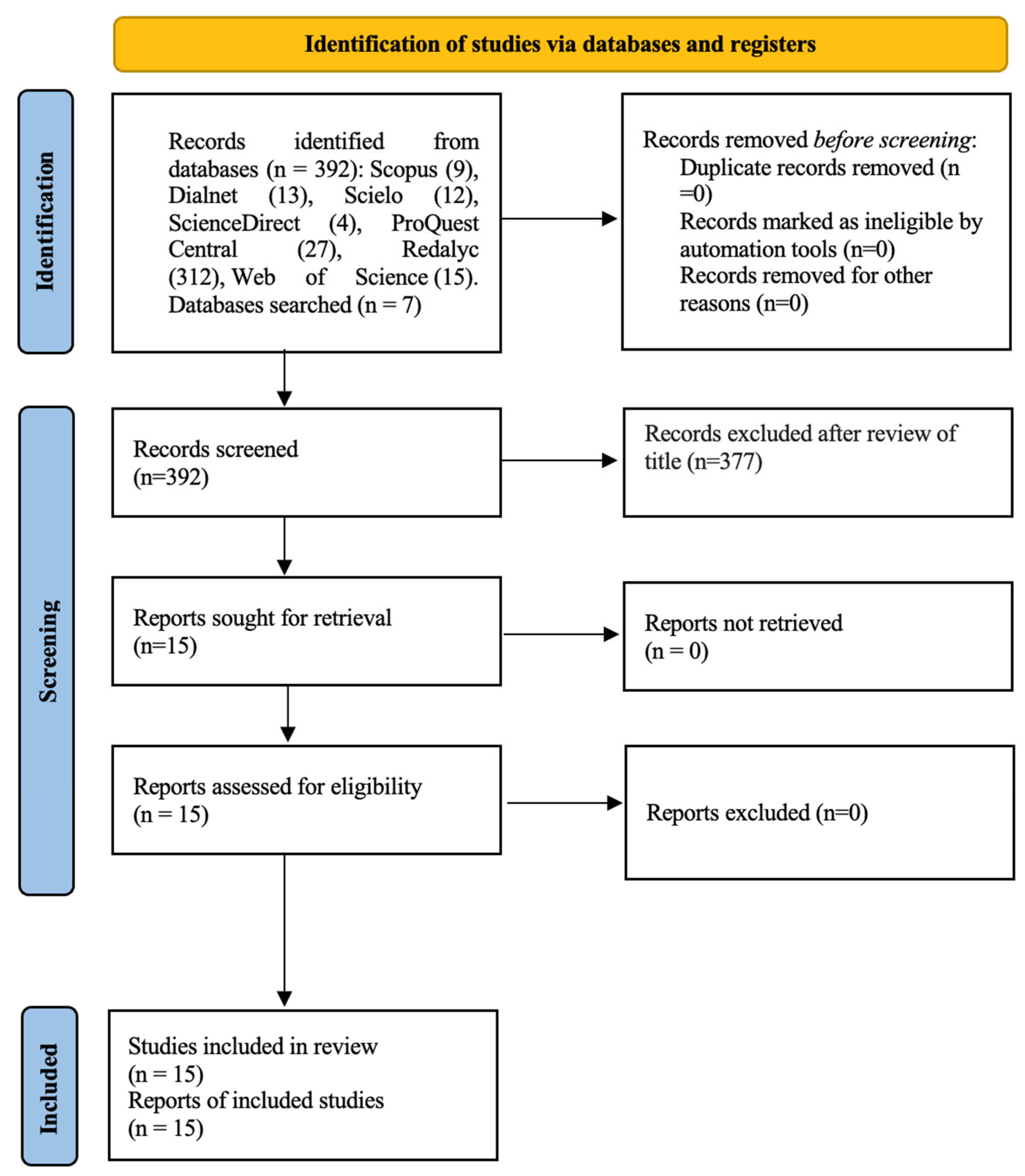 Socsci 14 00652 g001 Socsci 14 00652 g001