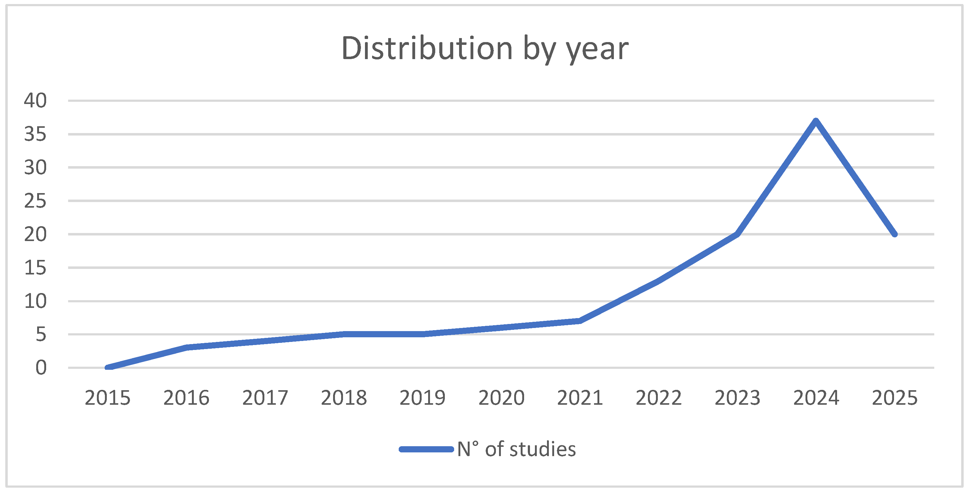 Socsci 14 00658 g002