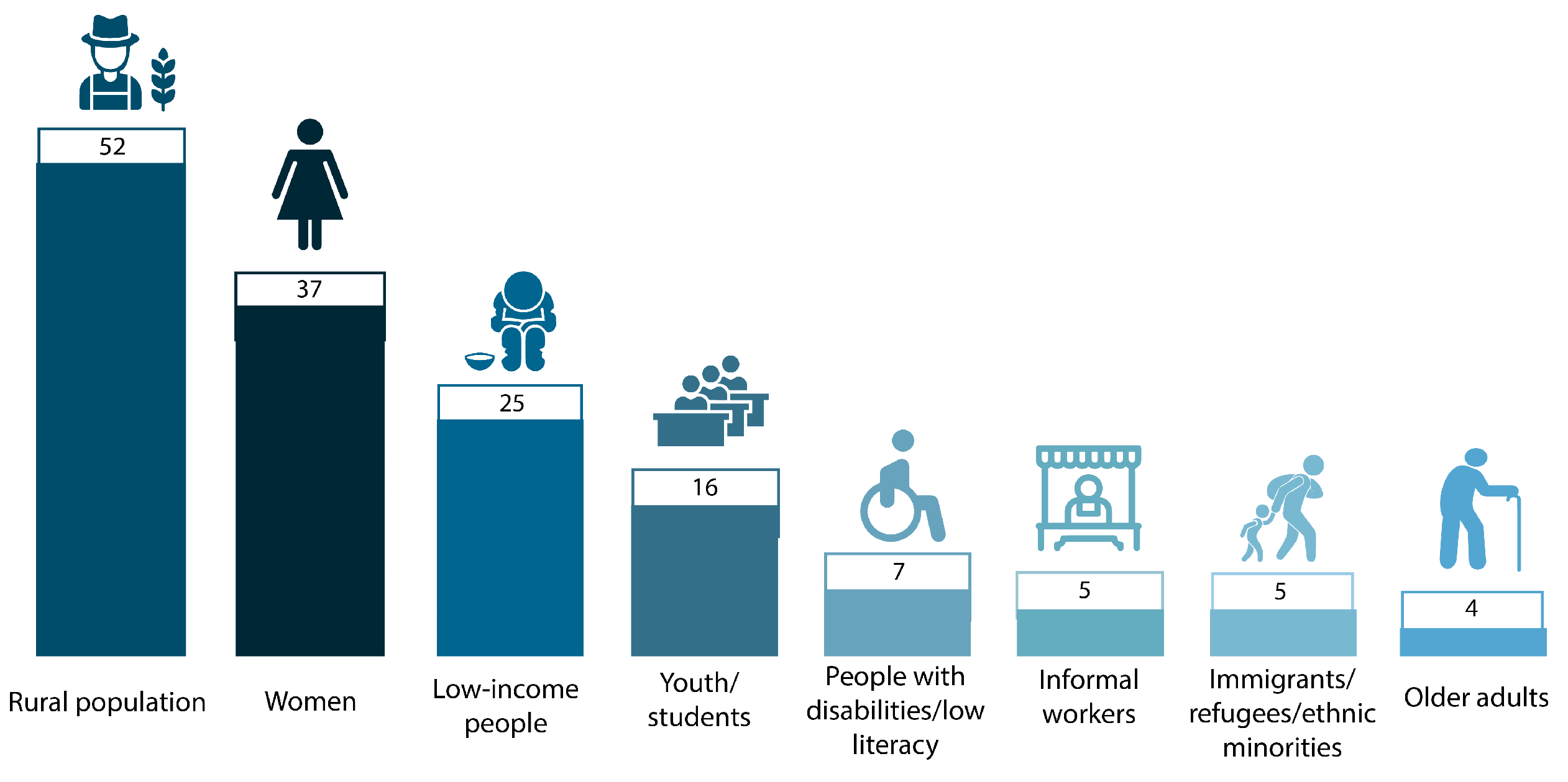 Socsci 14 00658 g003