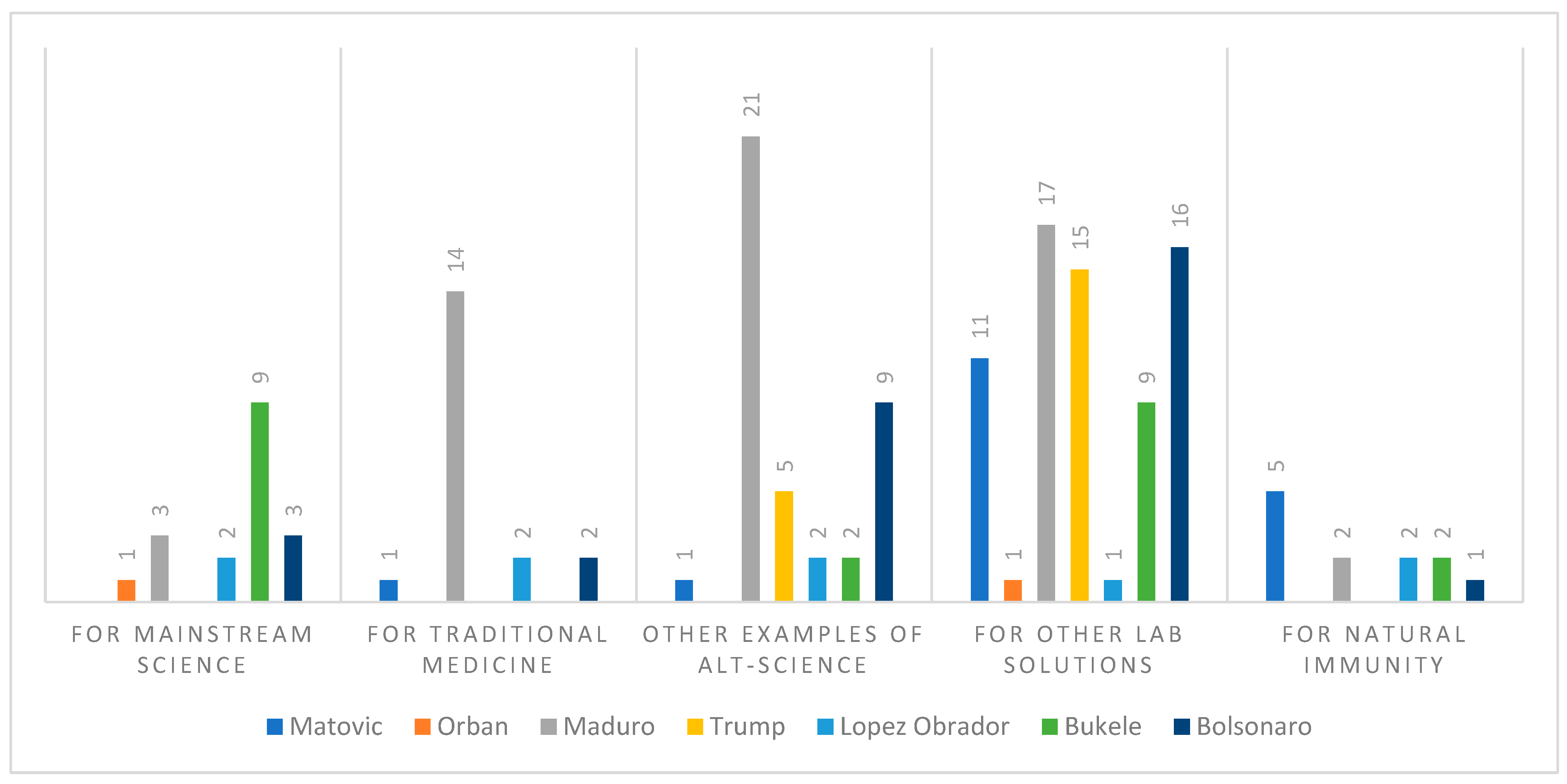 Socsci 14 00665 g003