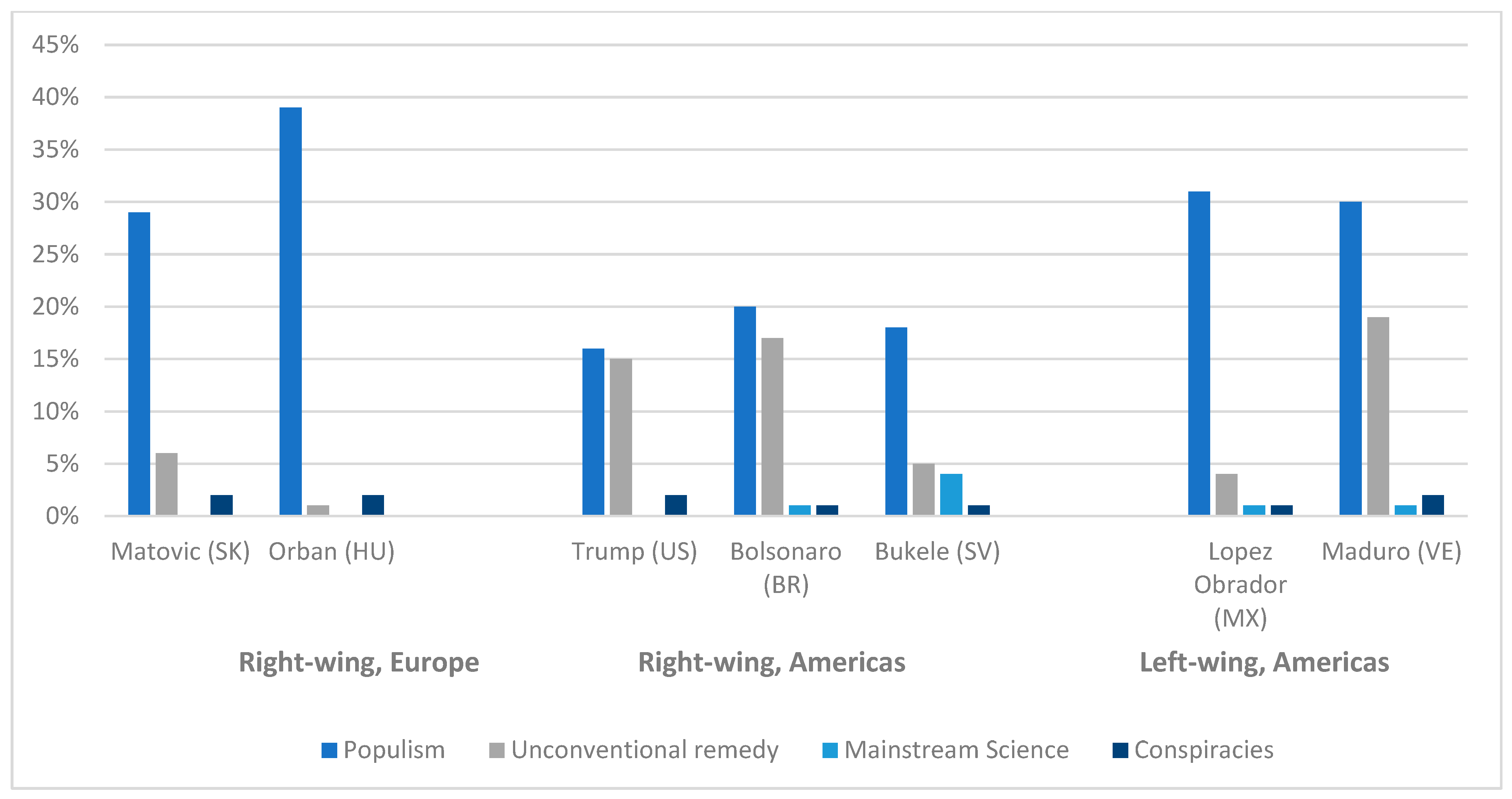 Socsci 14 00665 g004