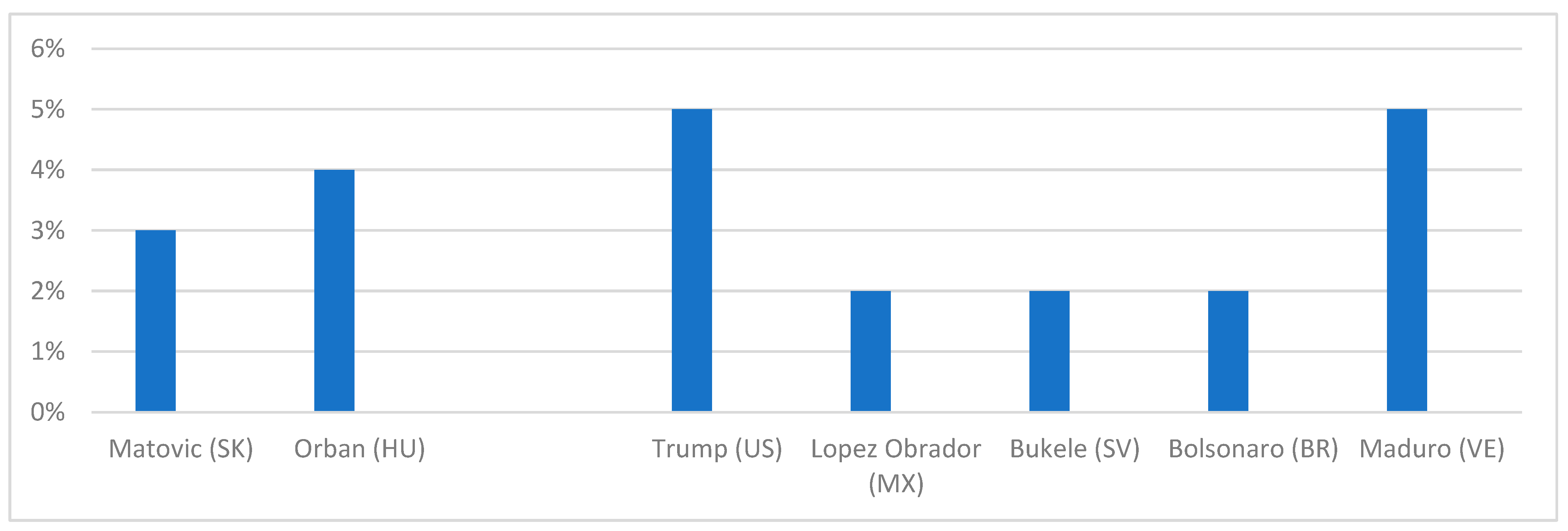 Socsci 14 00665 g005