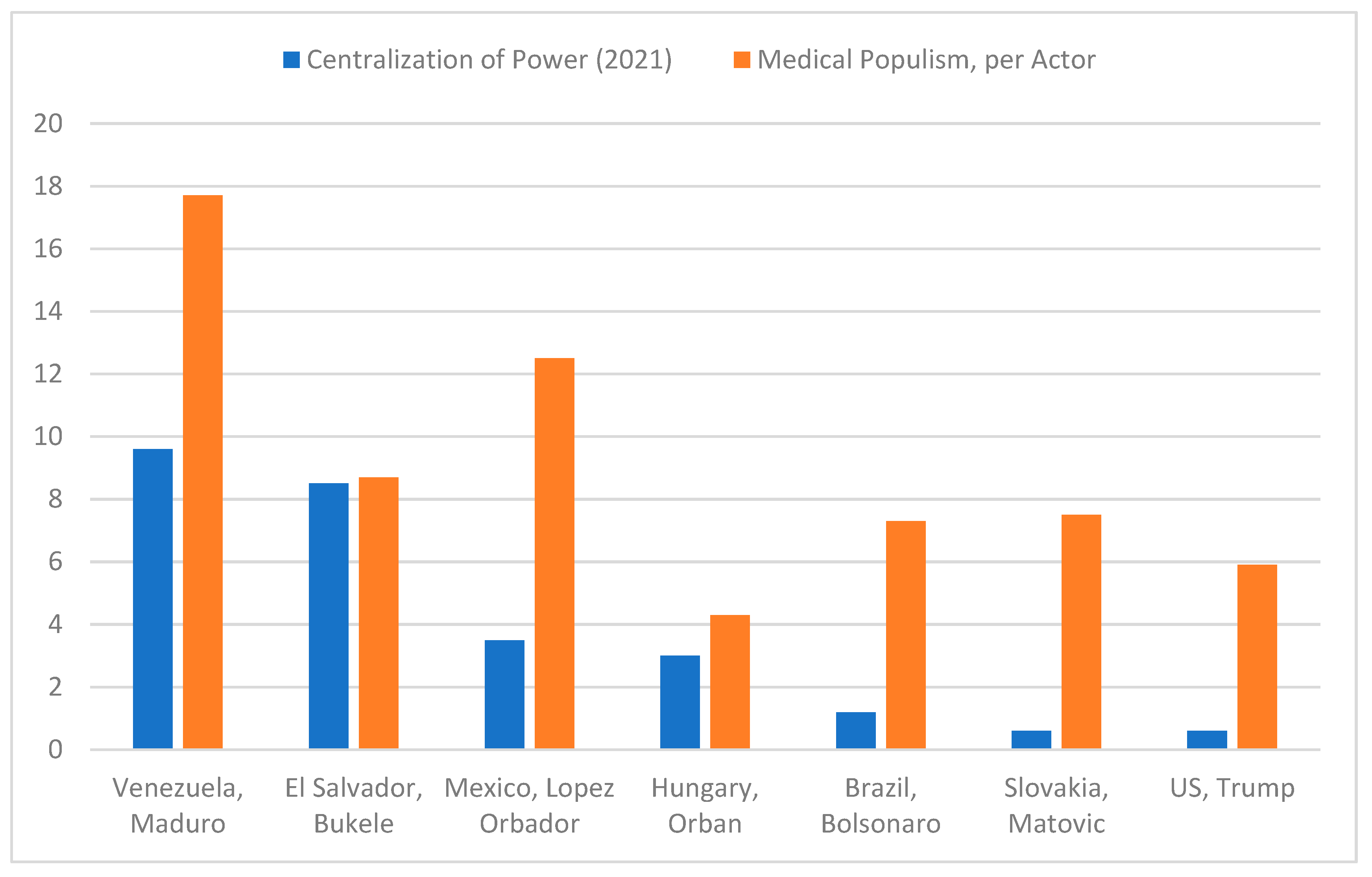 Socsci 14 00665 g009