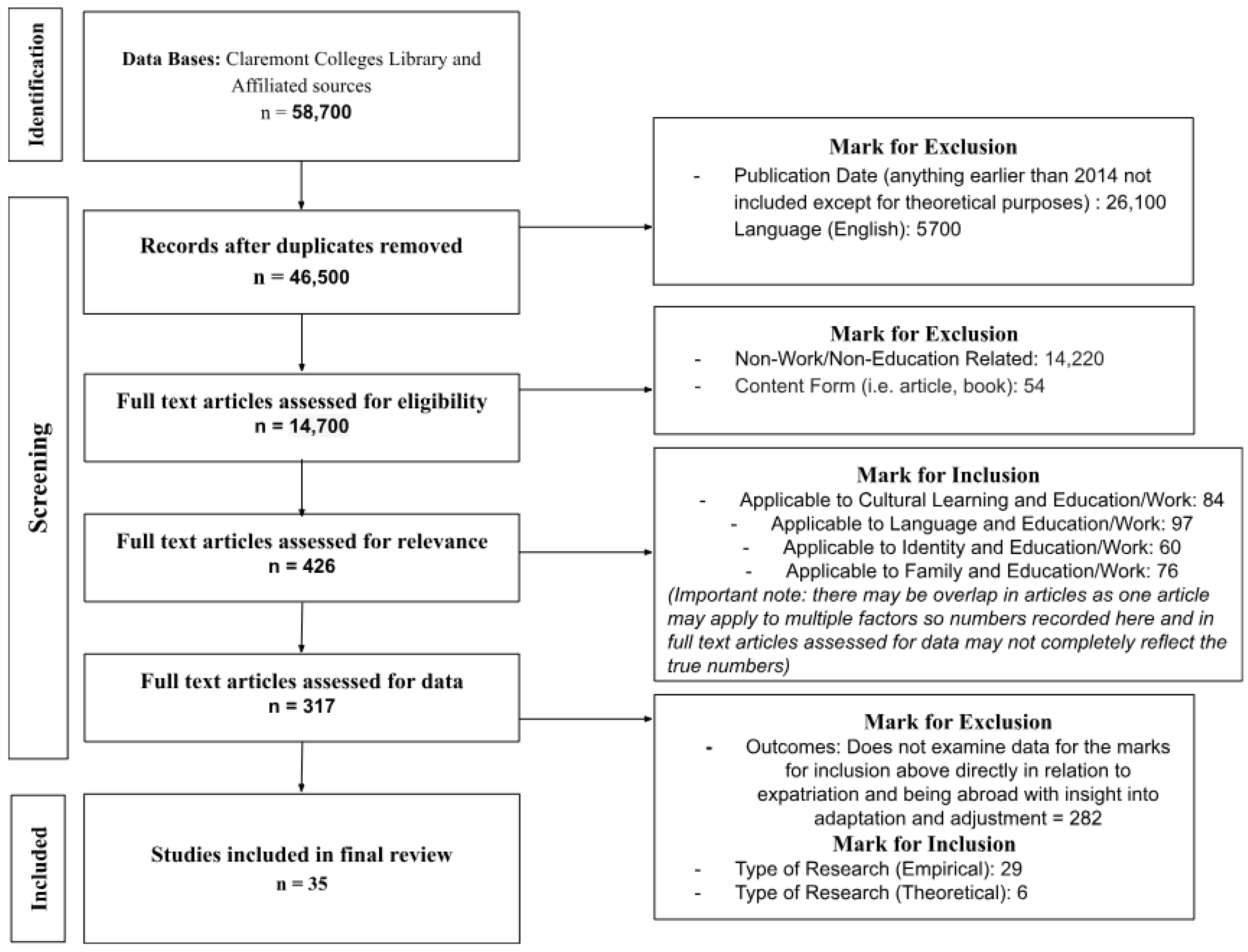 Socsci 14 00667 g002 Socsci 14 00667 g002
