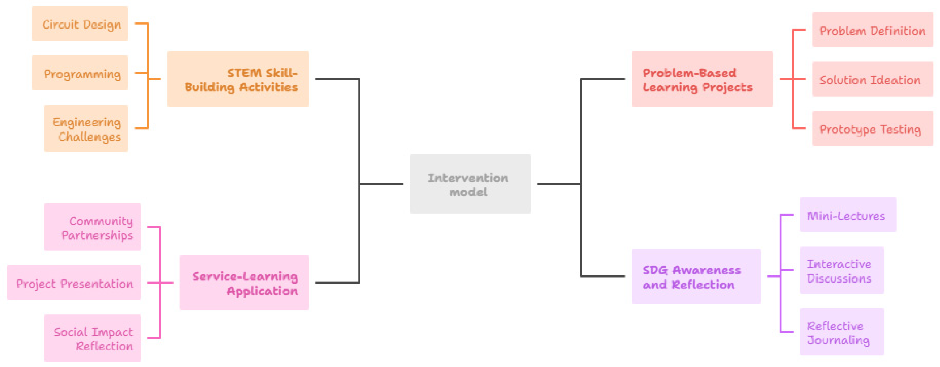 Socsci 14 00671 g001