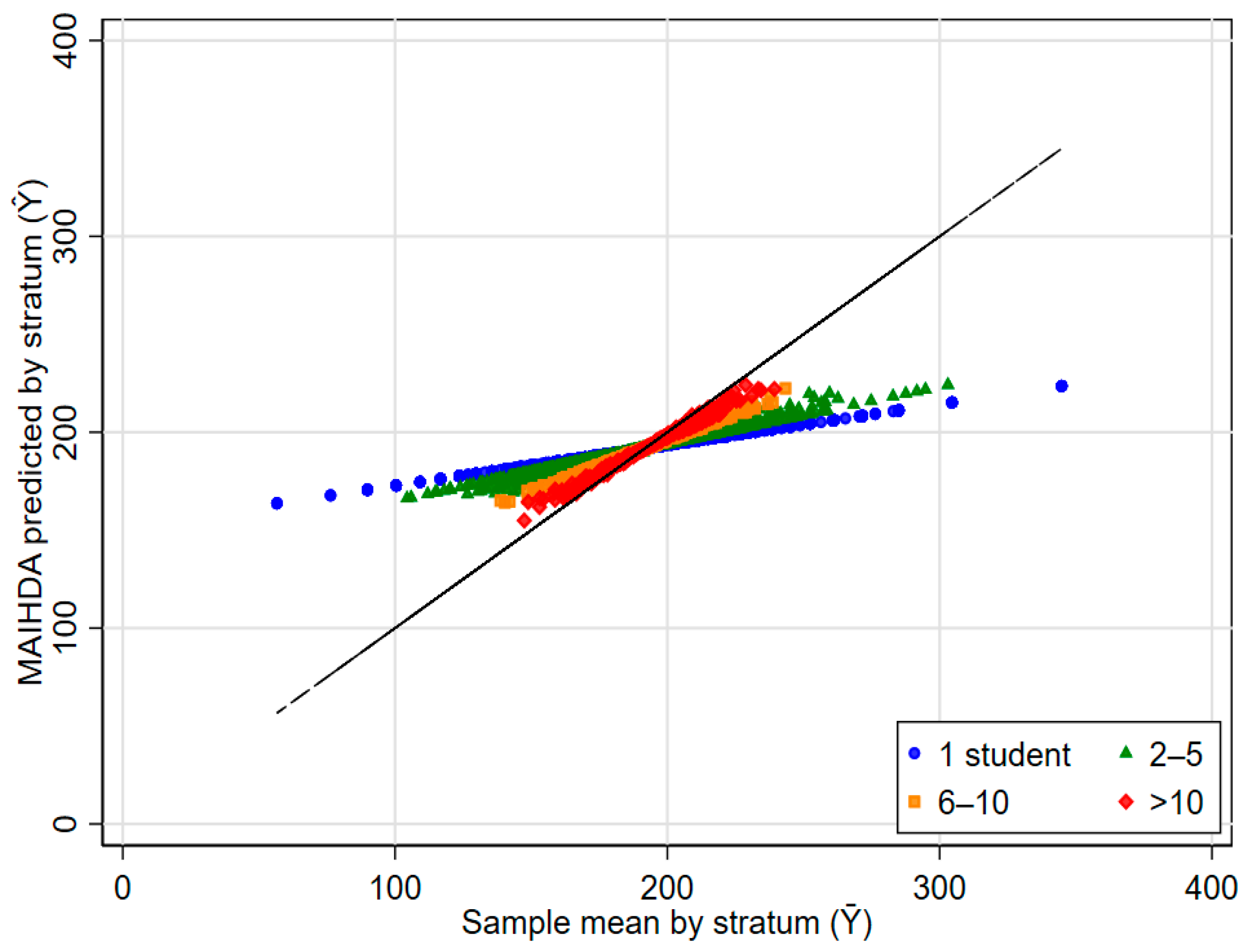 Socsci 14 00672 g003