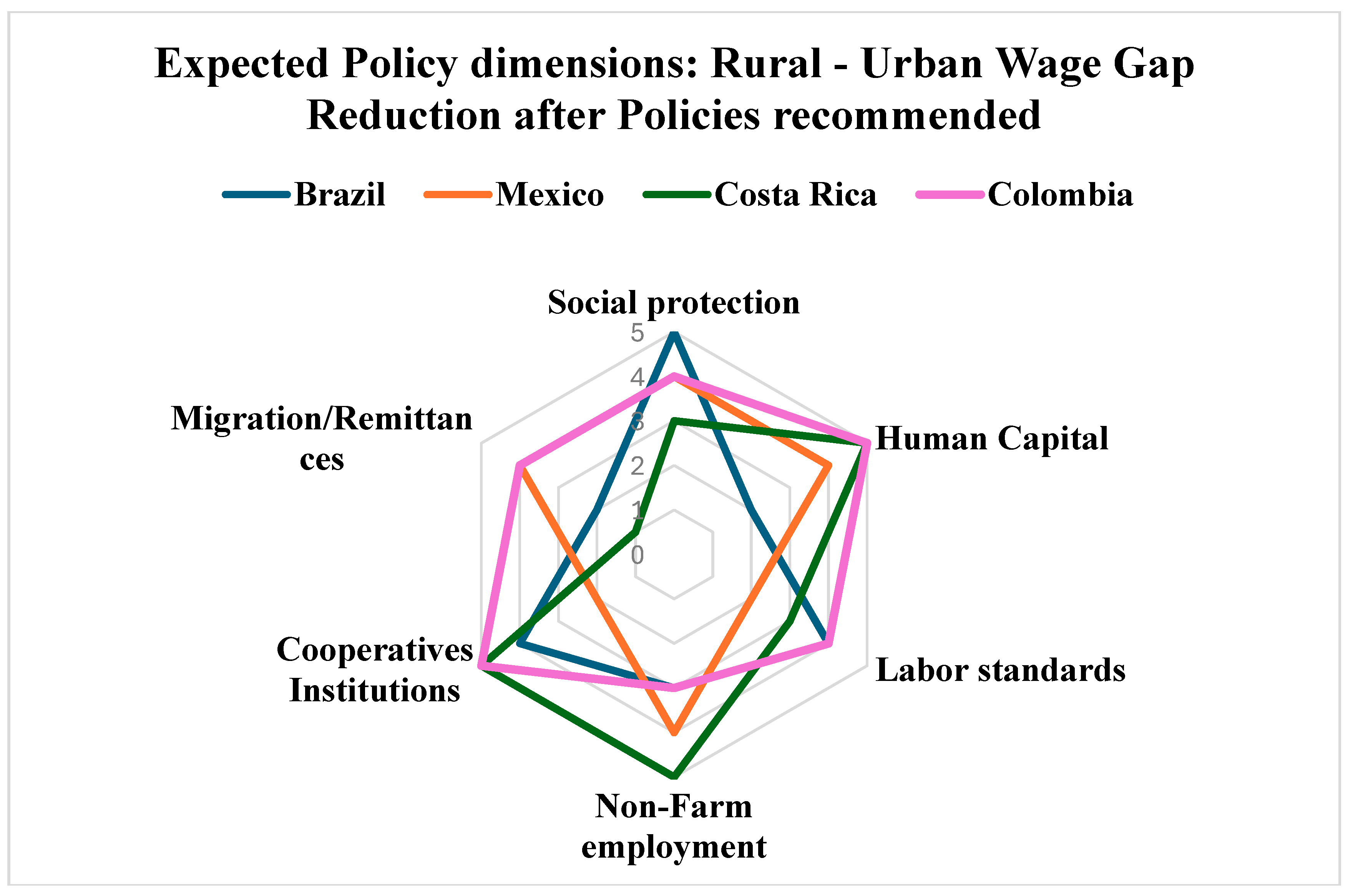 Socsci 14 00677 g004 Socsci 14 00677 g004