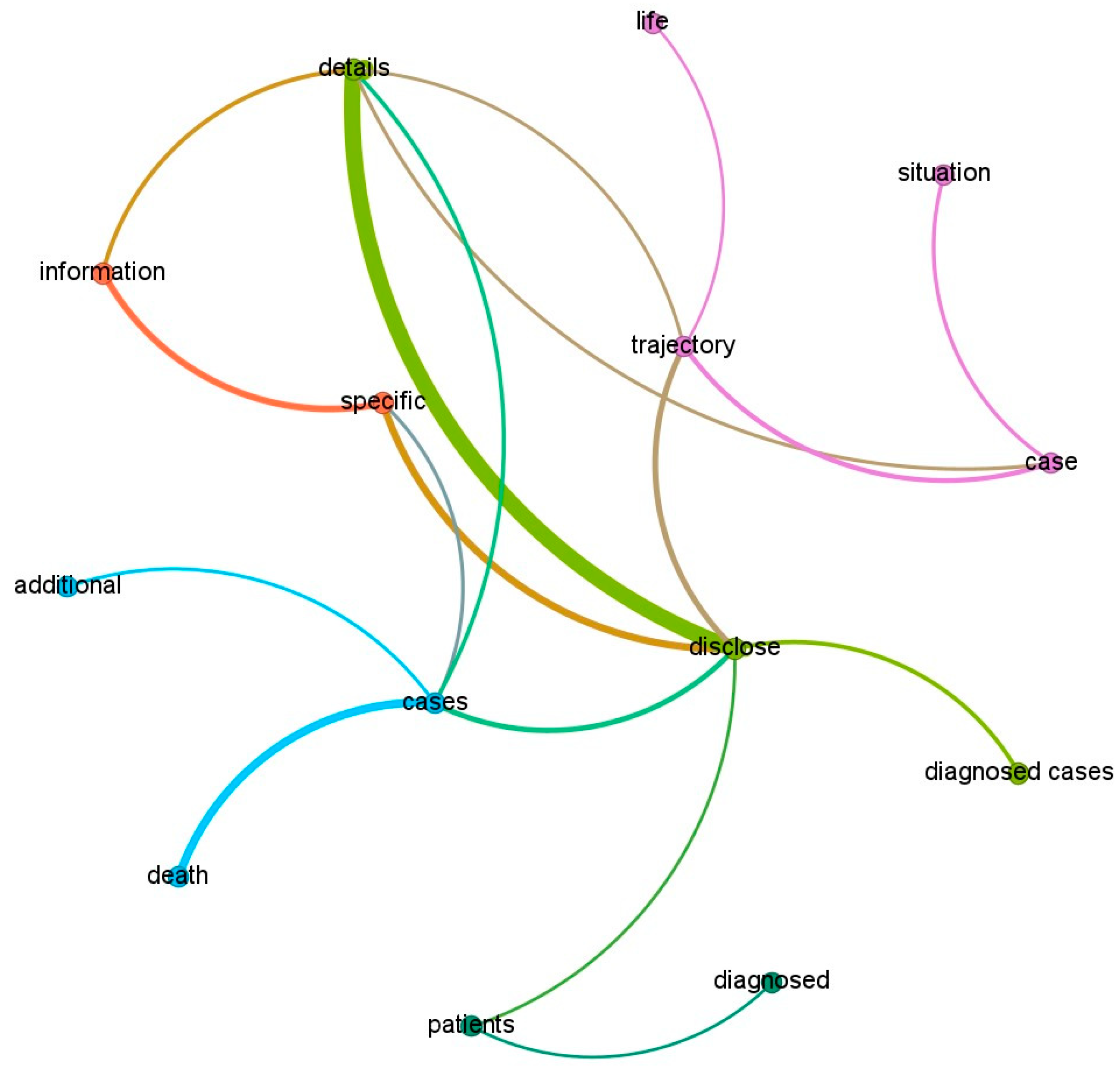 Socsci 14 00681 g002