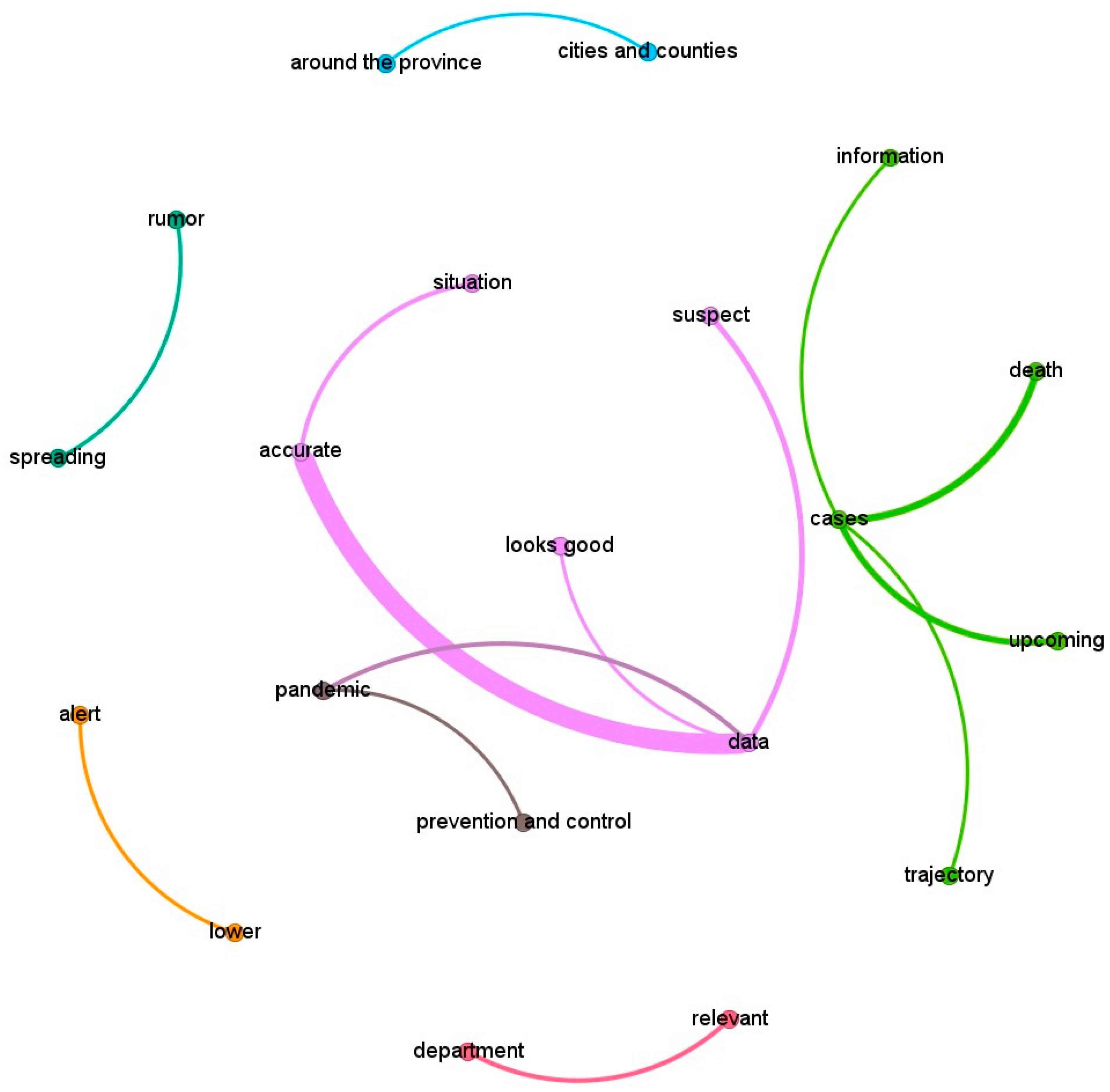 Socsci 14 00681 g005