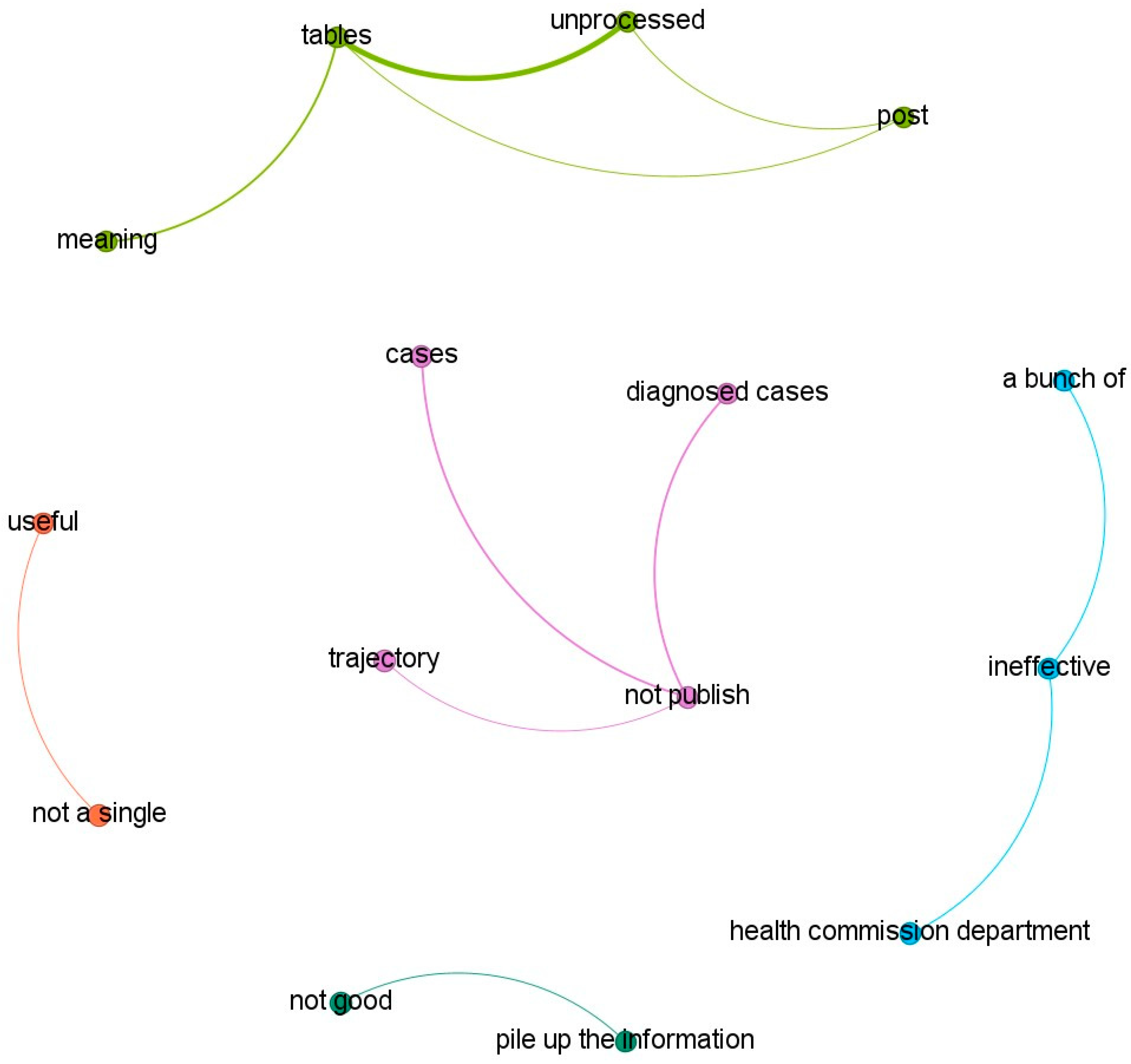 Socsci 14 00681 g006