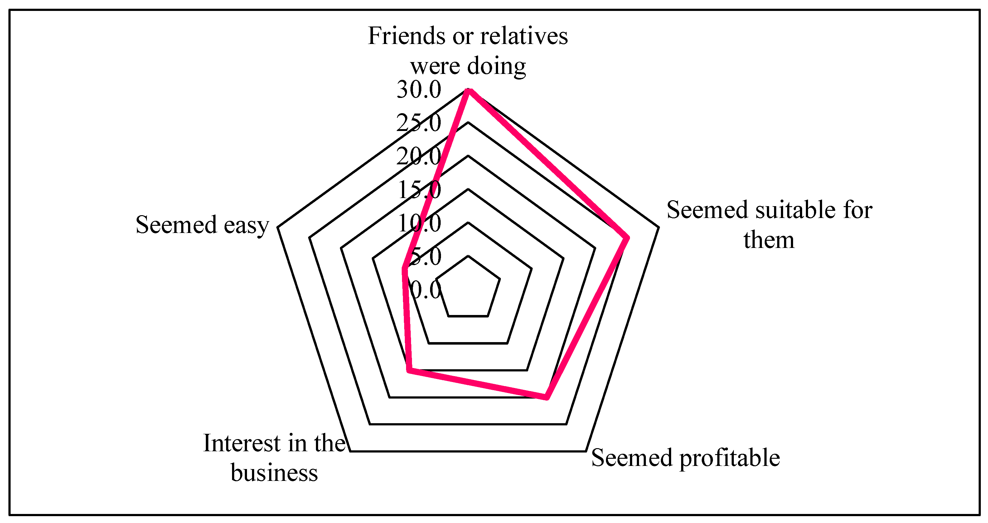 Socsci 14 00692 g003 Socsci 14 00692 g003