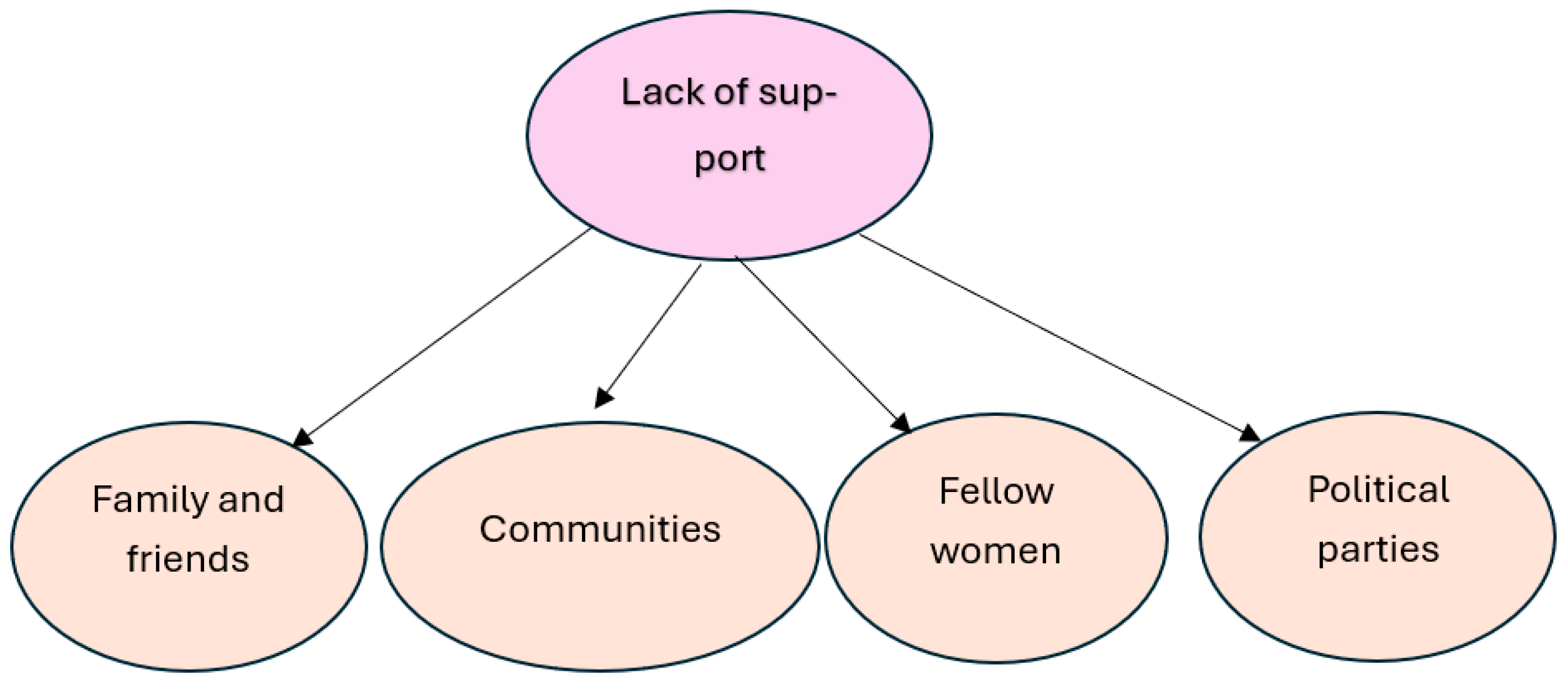 Socsci 14 00693 g001