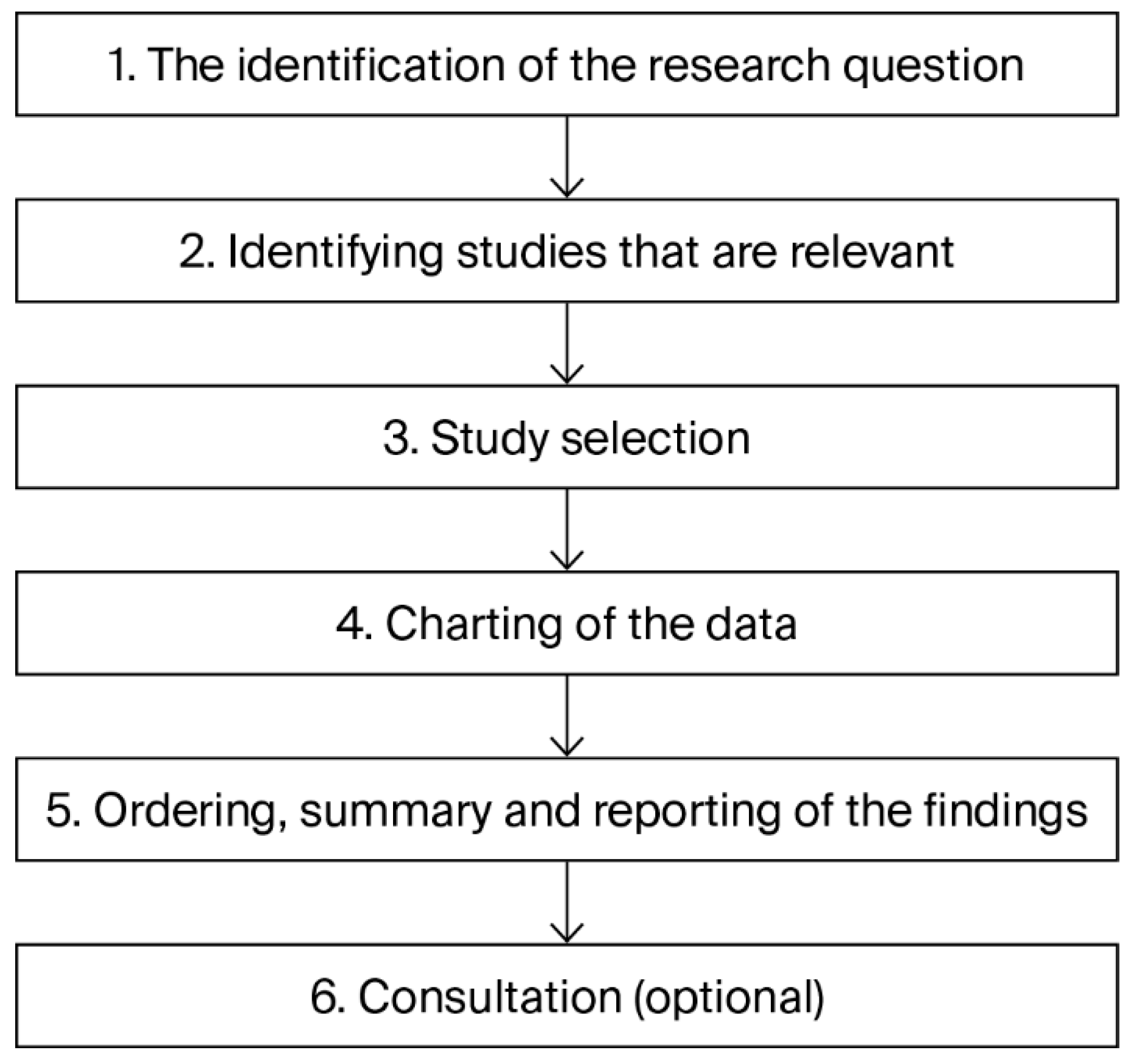 Socsci 14 00699 g001