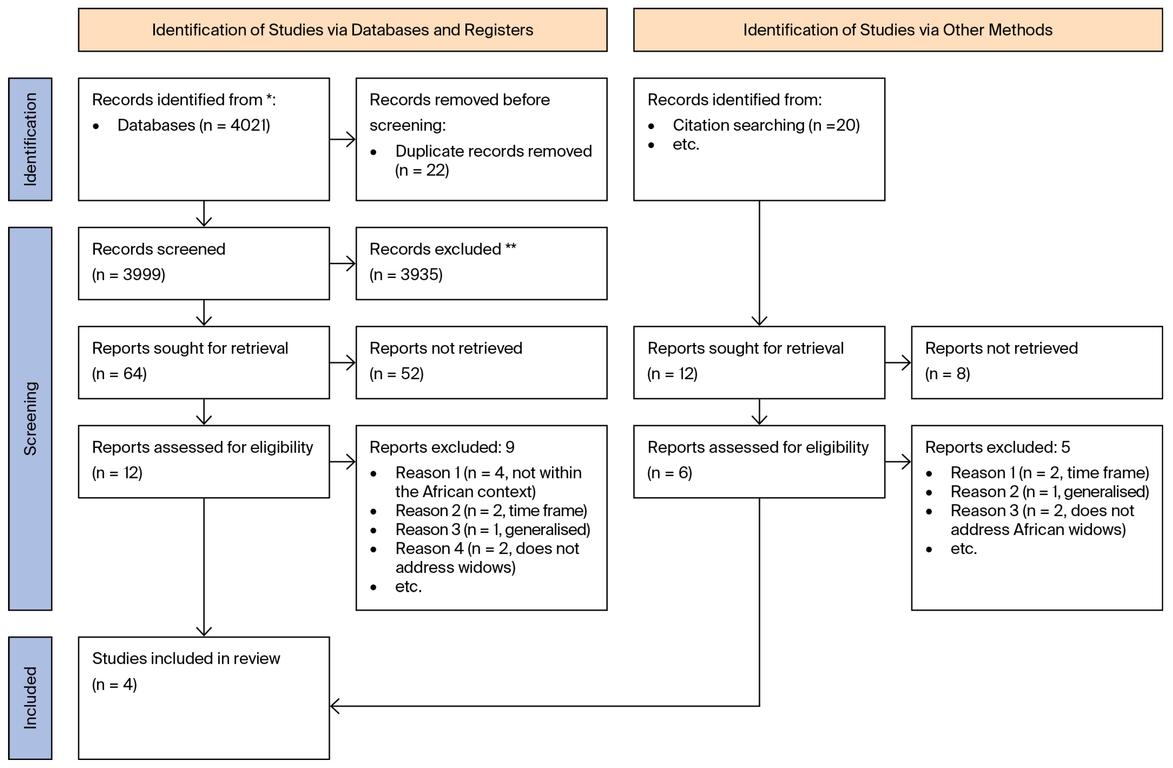Socsci 14 00699 g002