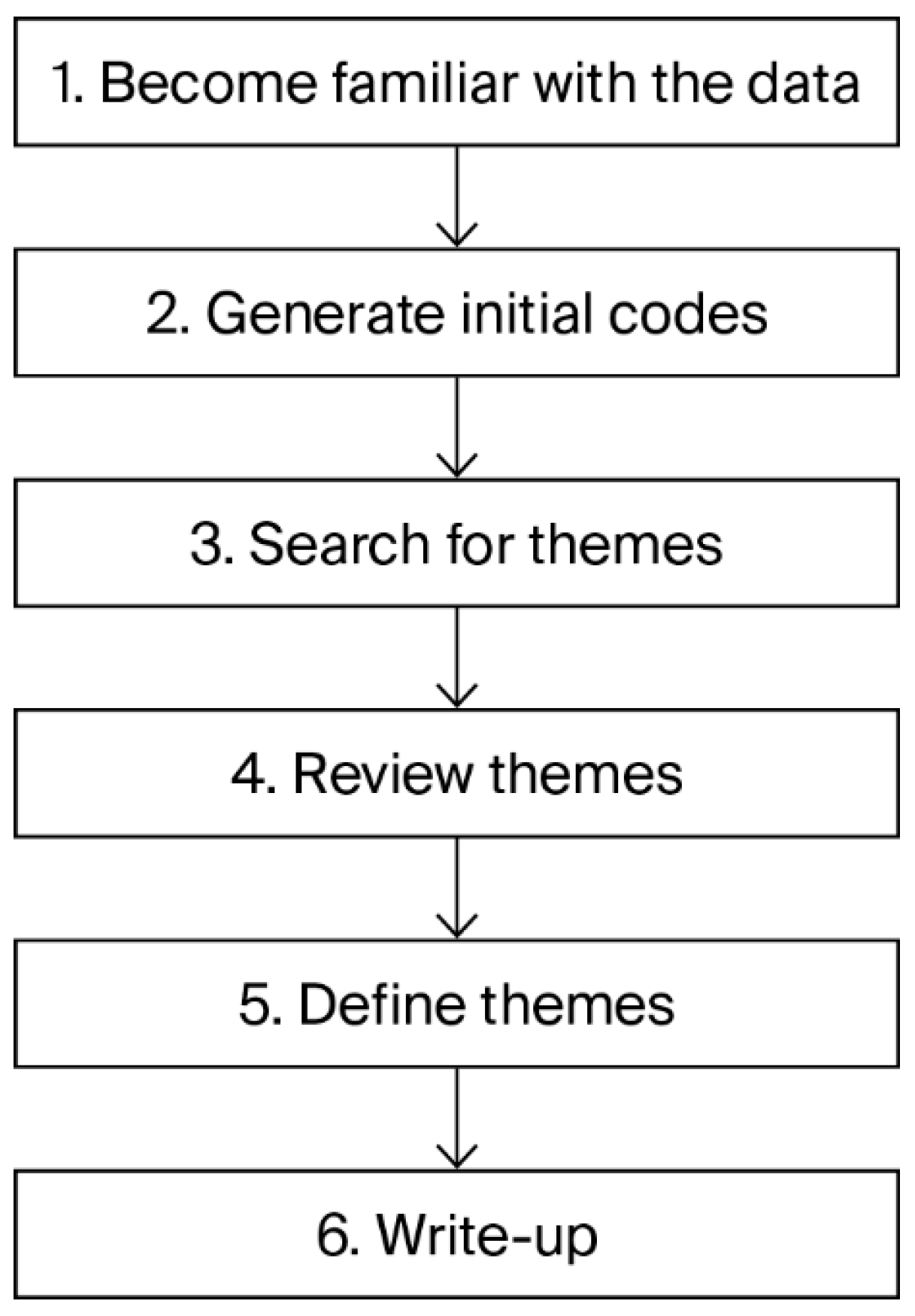 Socsci 14 00699 g003