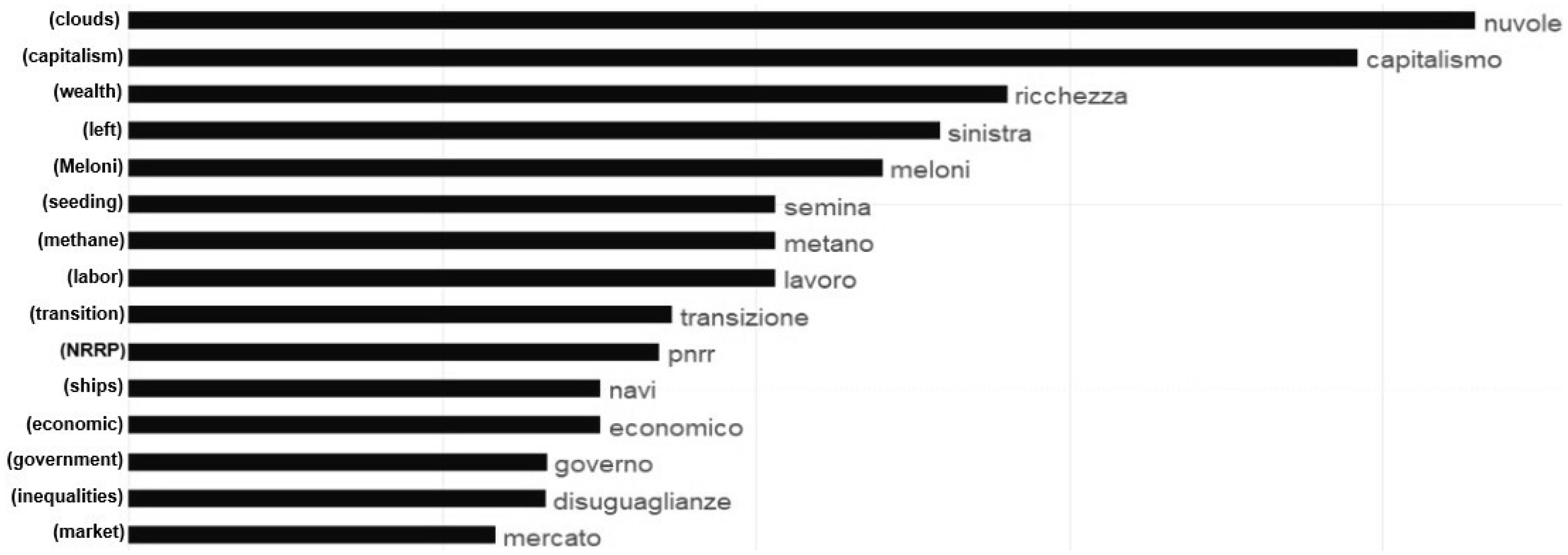 Socsci 14 00702 g002