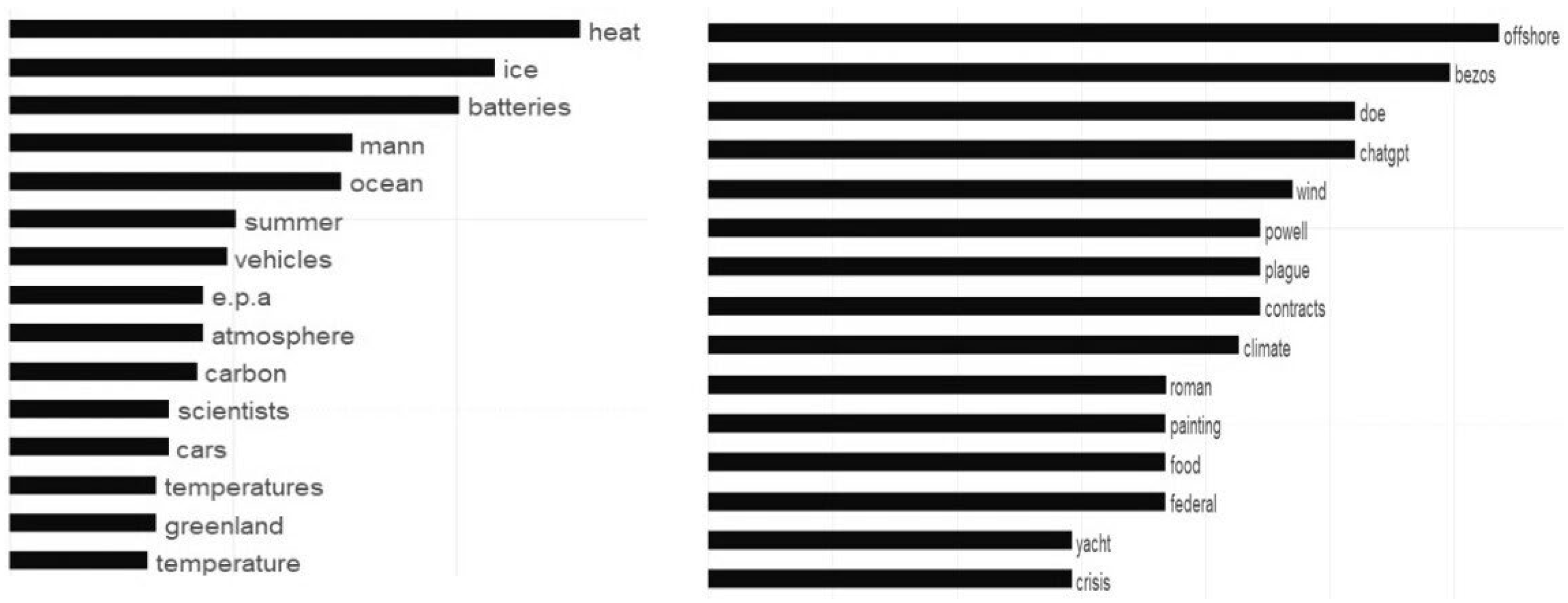 Socsci 14 00702 g003