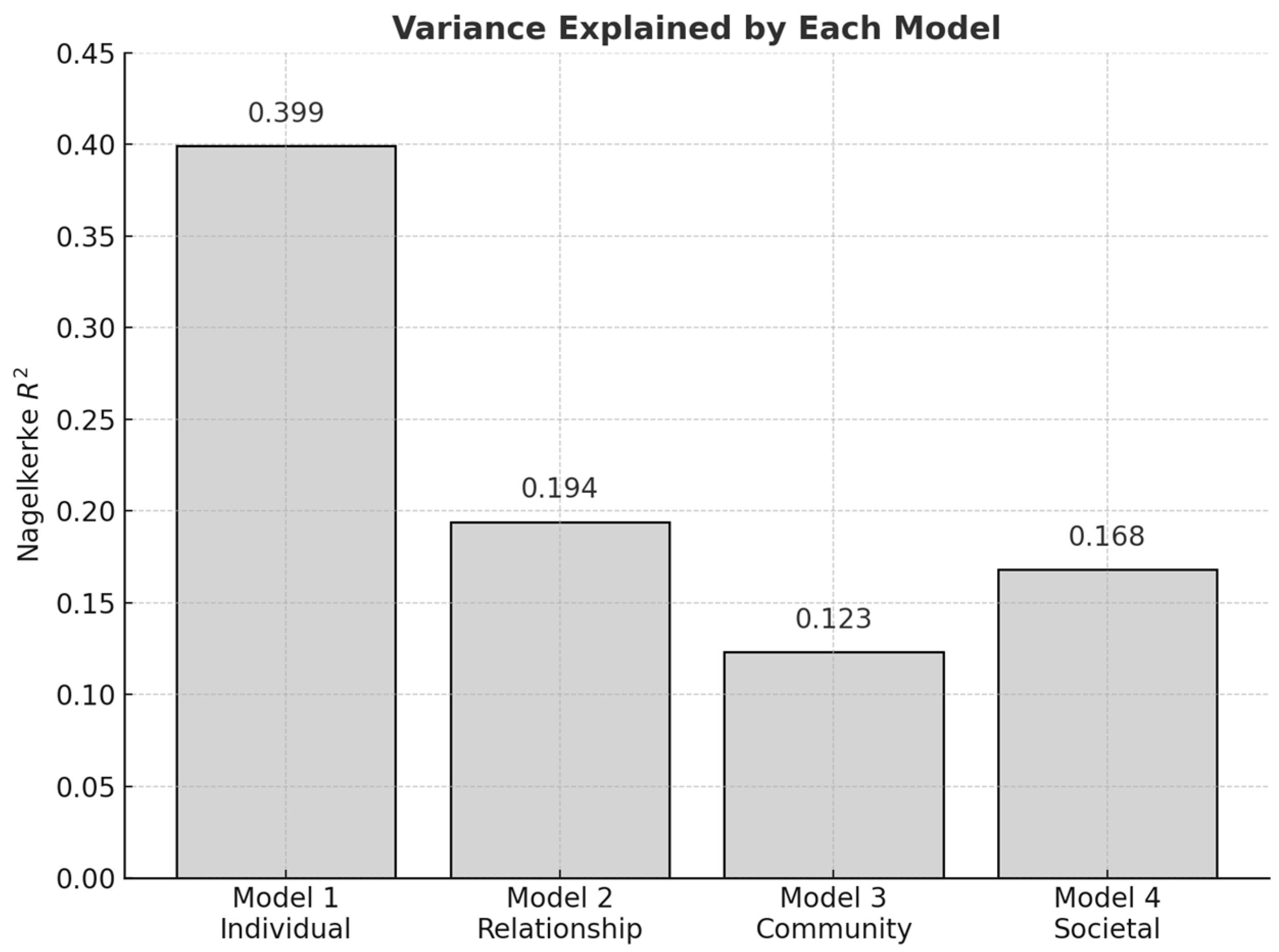 Socsci 14 00714 g002