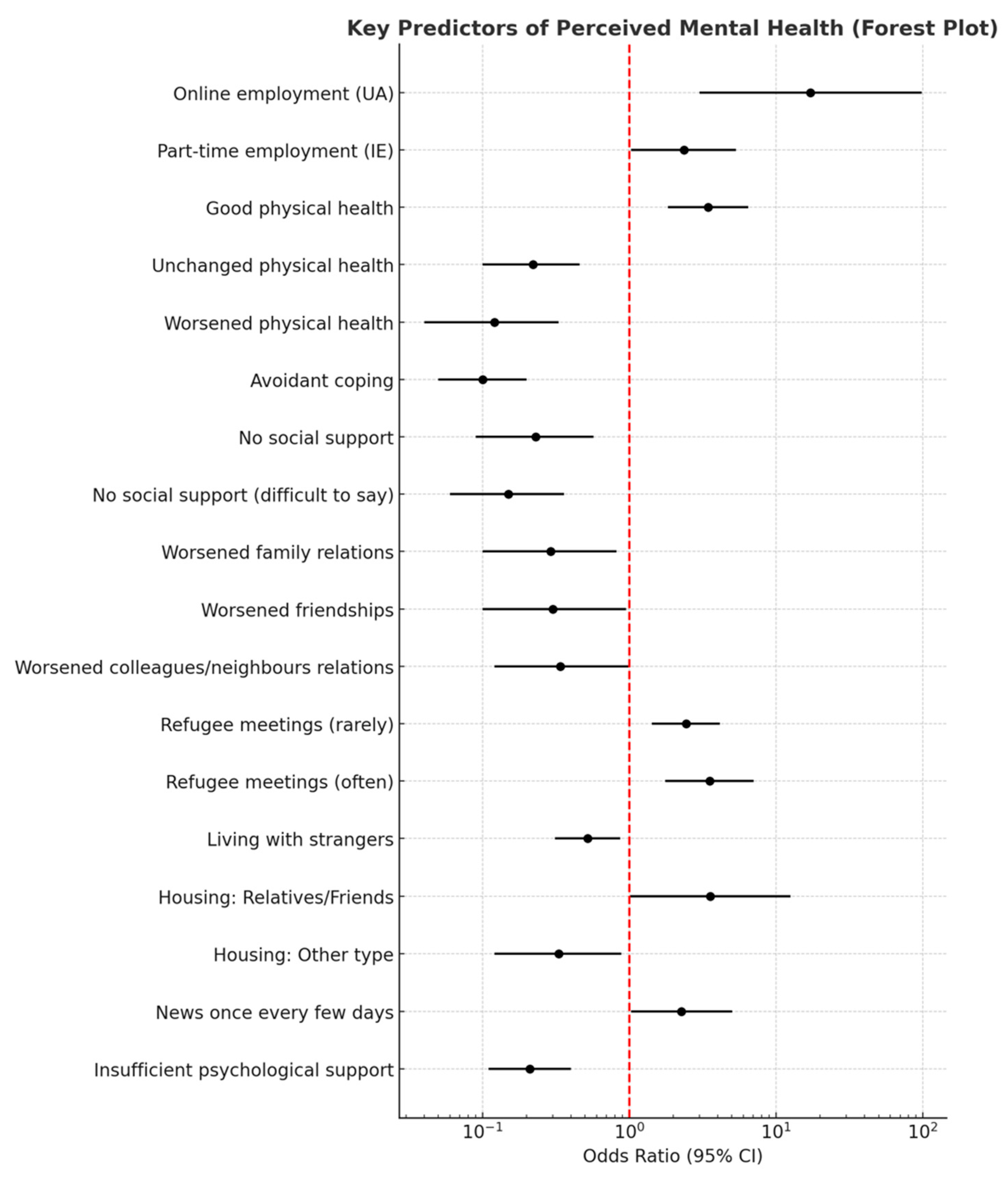 Socsci 14 00714 g003