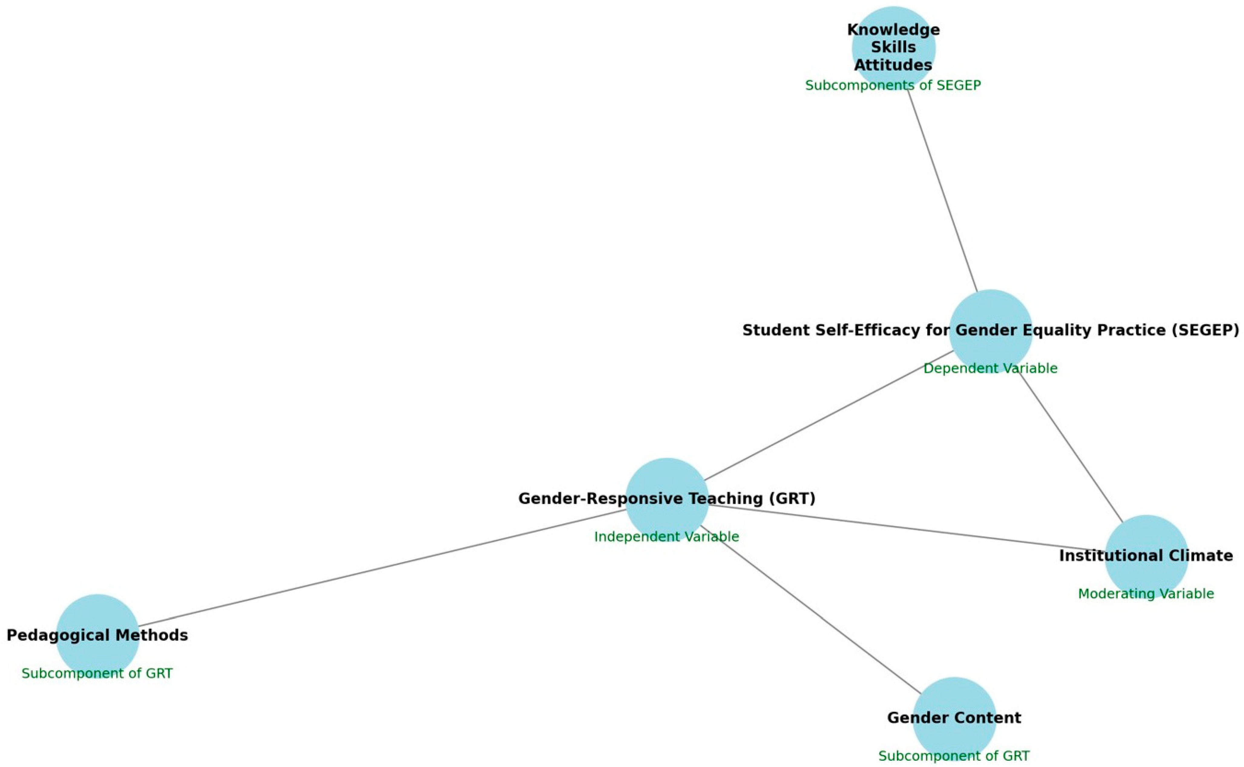 Socsci 14 00715 g001