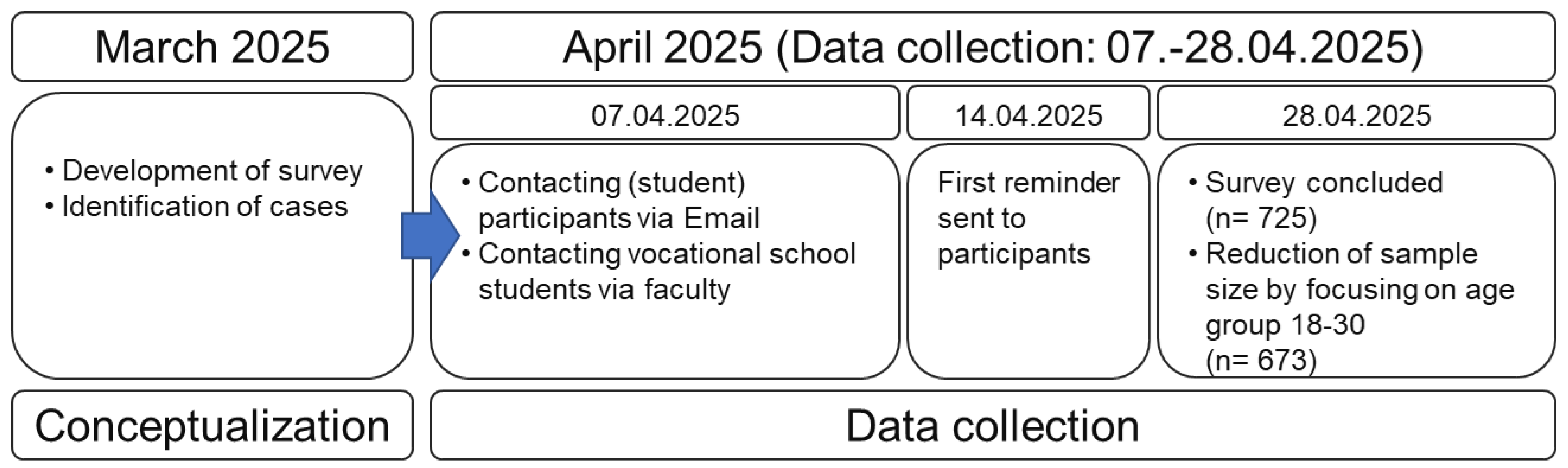 Socsci 14 00719 g001